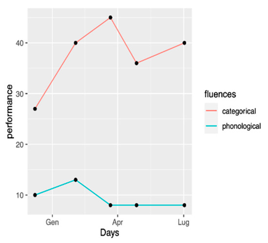 Ctn 06 00017 g0a1 550