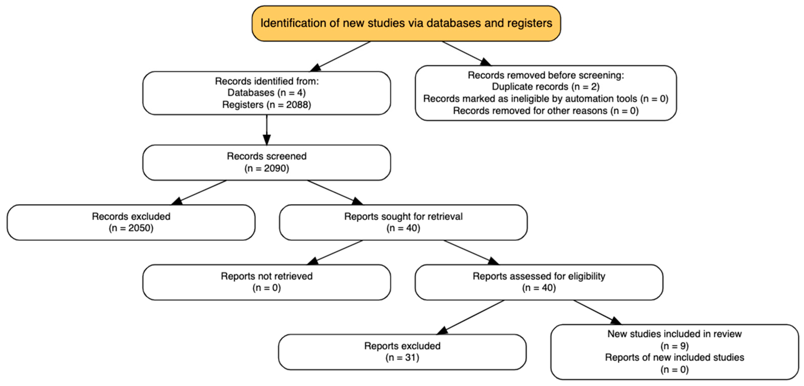 Ctn 09 00039 g001 Ctn 09 00039 g001