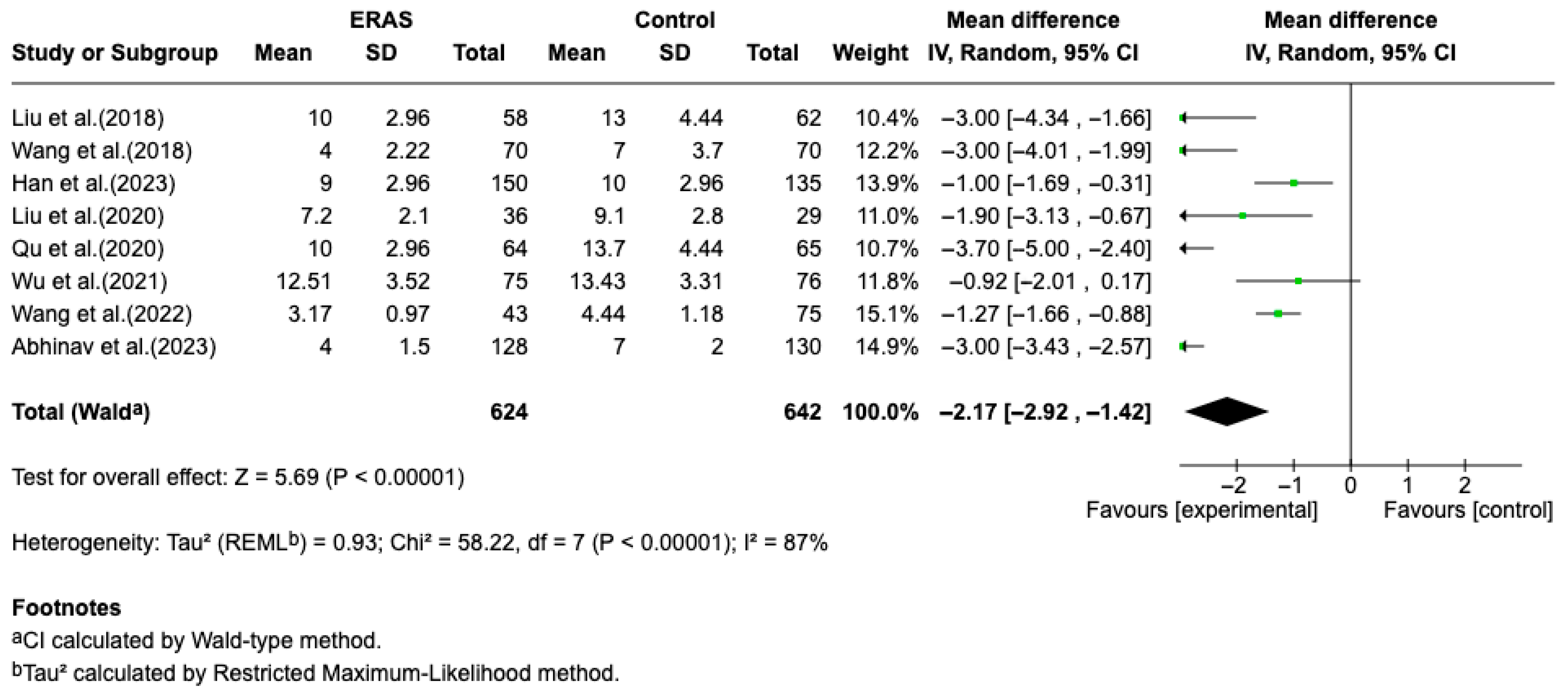 Ctn 09 00039 g002 Ctn 09 00039 g002