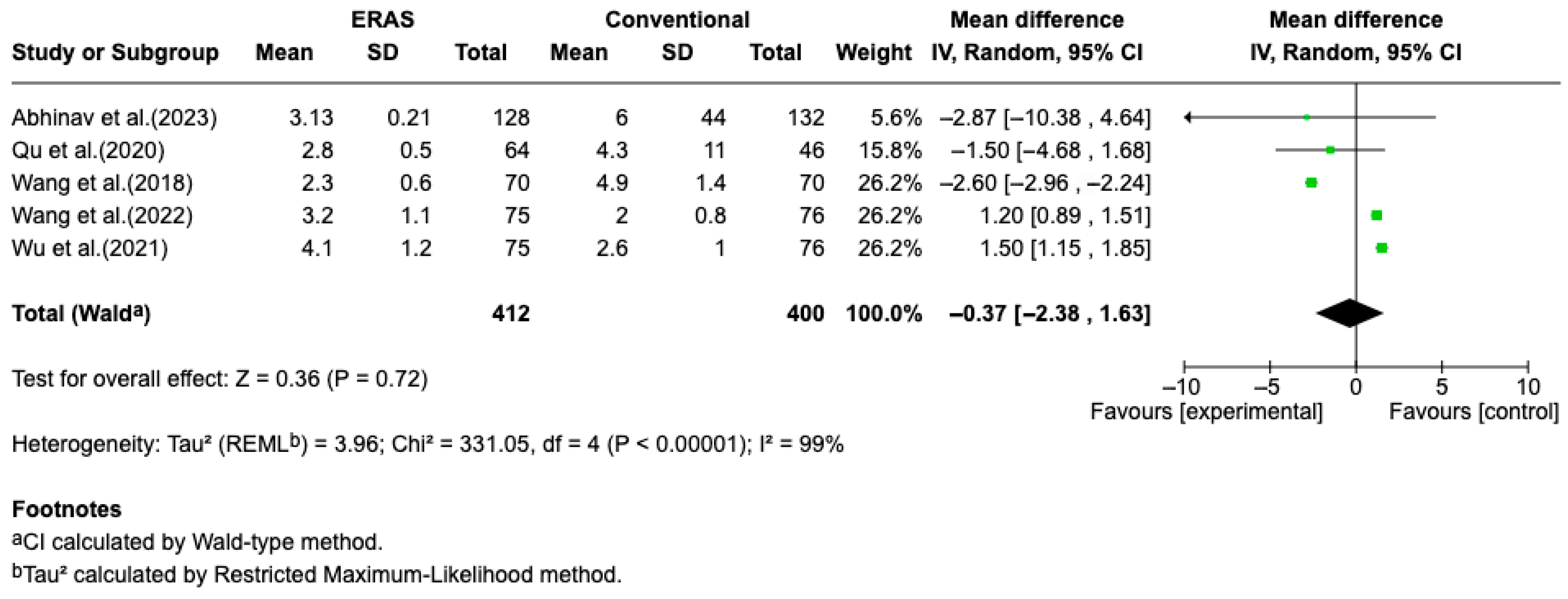 Ctn 09 00039 g003 Ctn 09 00039 g003