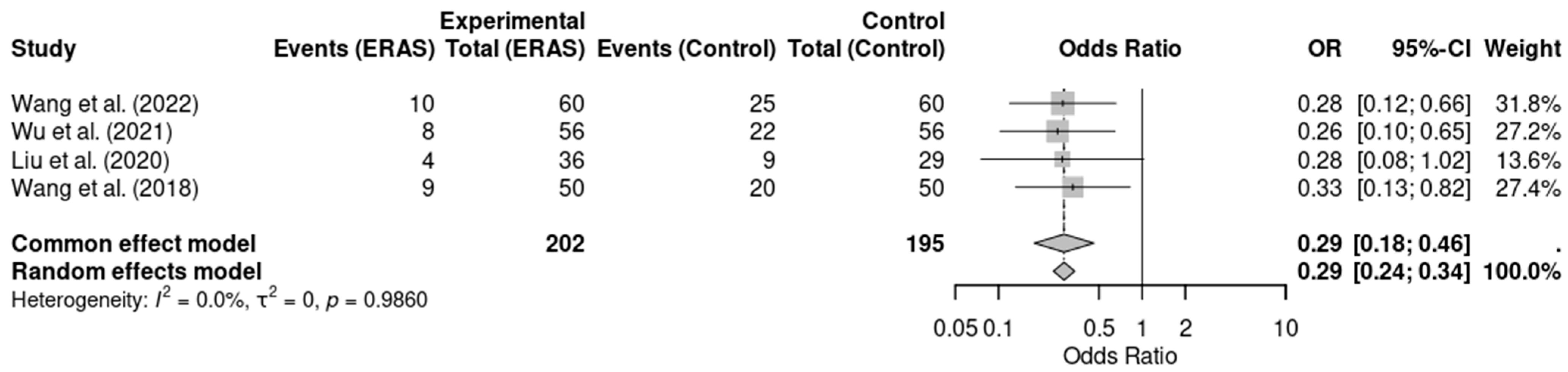 Ctn 09 00039 g004 Ctn 09 00039 g004