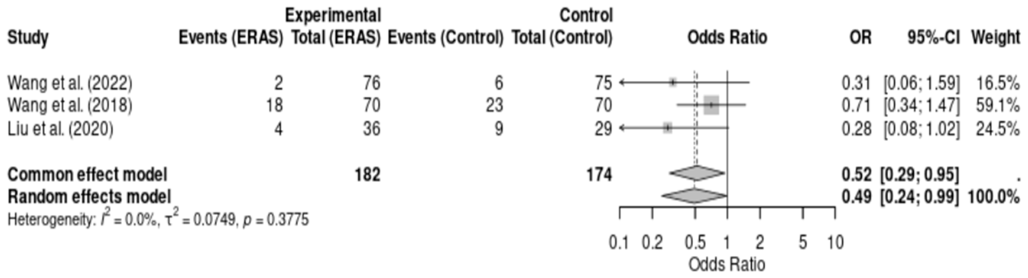 Ctn 09 00039 g006 Ctn 09 00039 g006
