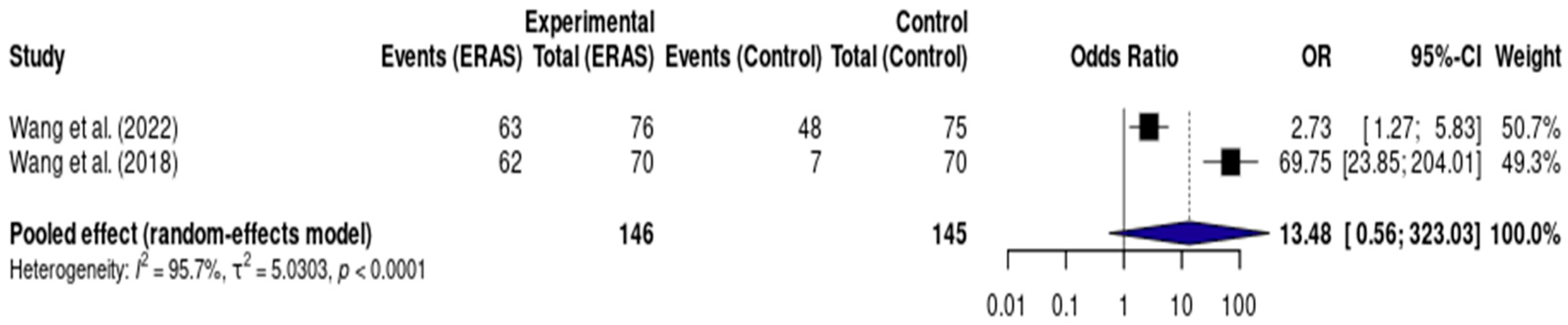 Ctn 09 00039 g007 Ctn 09 00039 g007