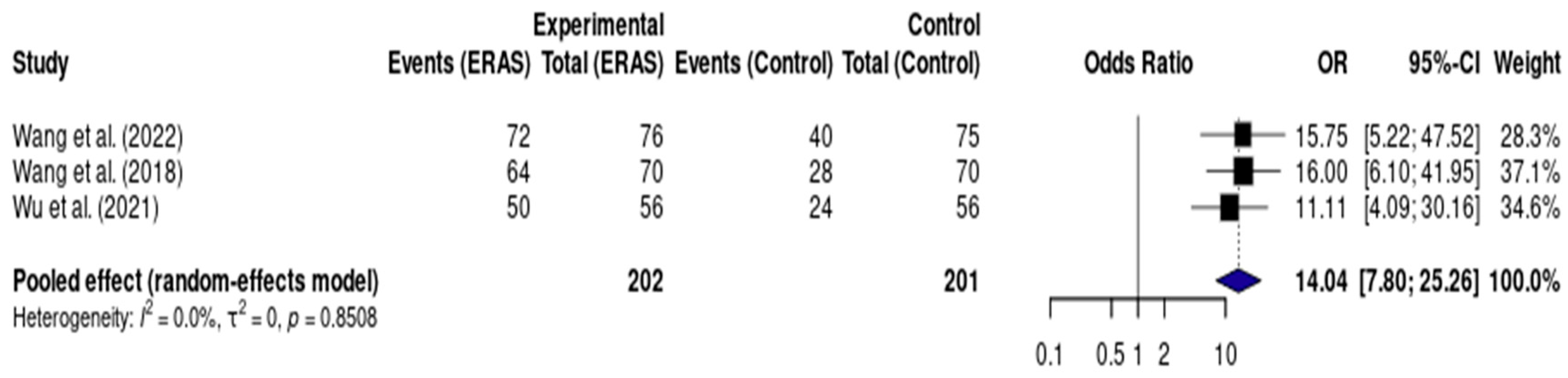 Ctn 09 00039 g008 Ctn 09 00039 g008