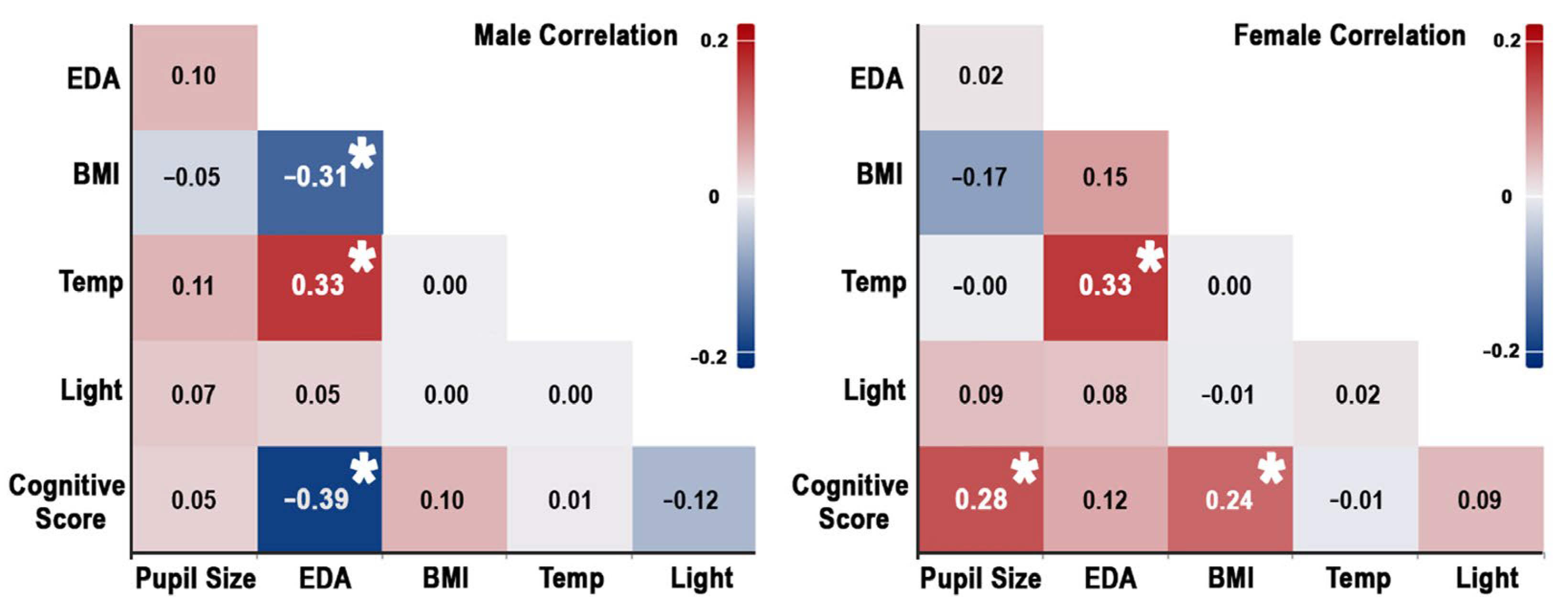 Ctn 10 00004 g007 Ctn 10 00004 g007