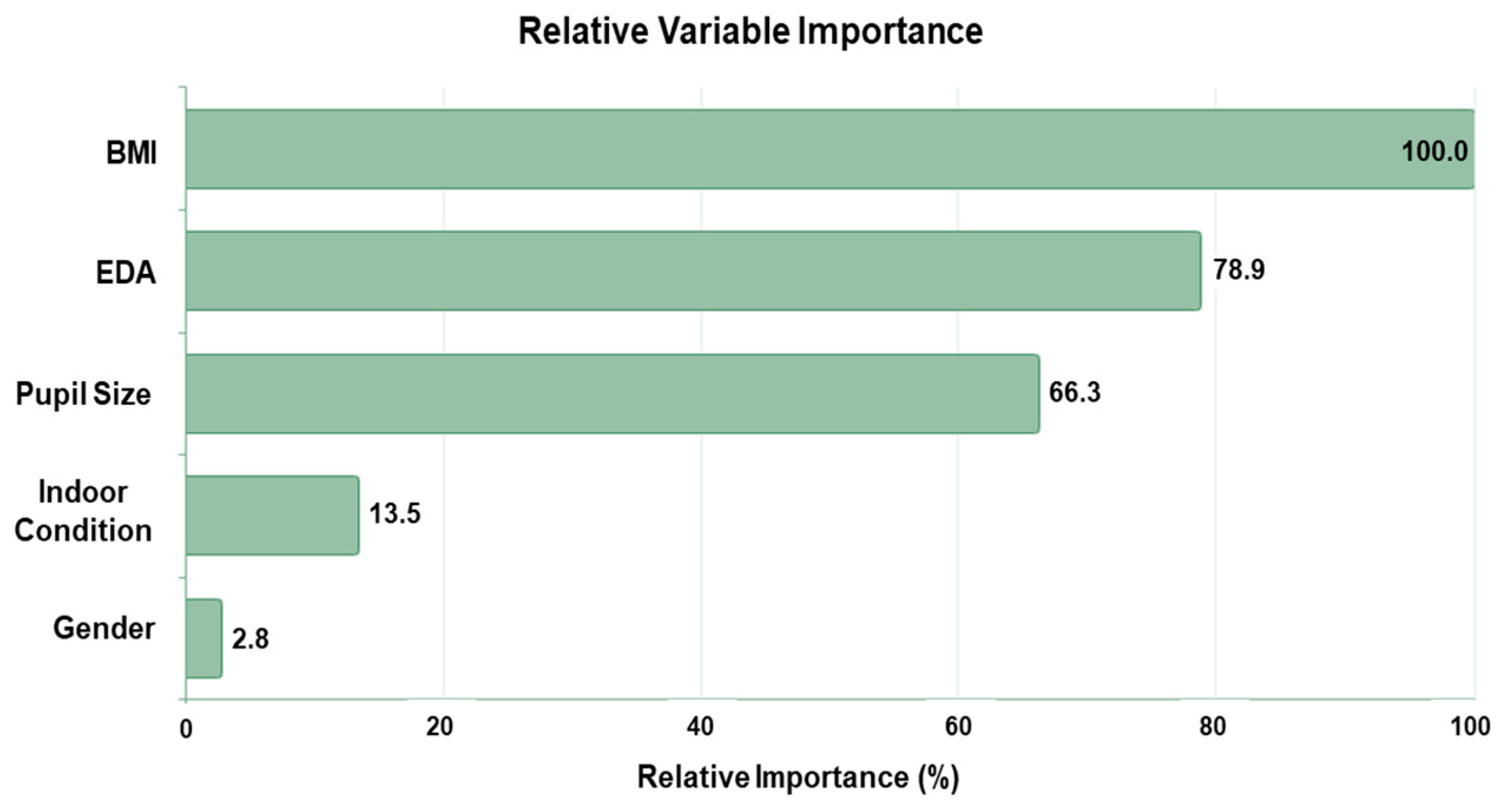 Ctn 10 00004 g008 Ctn 10 00004 g008