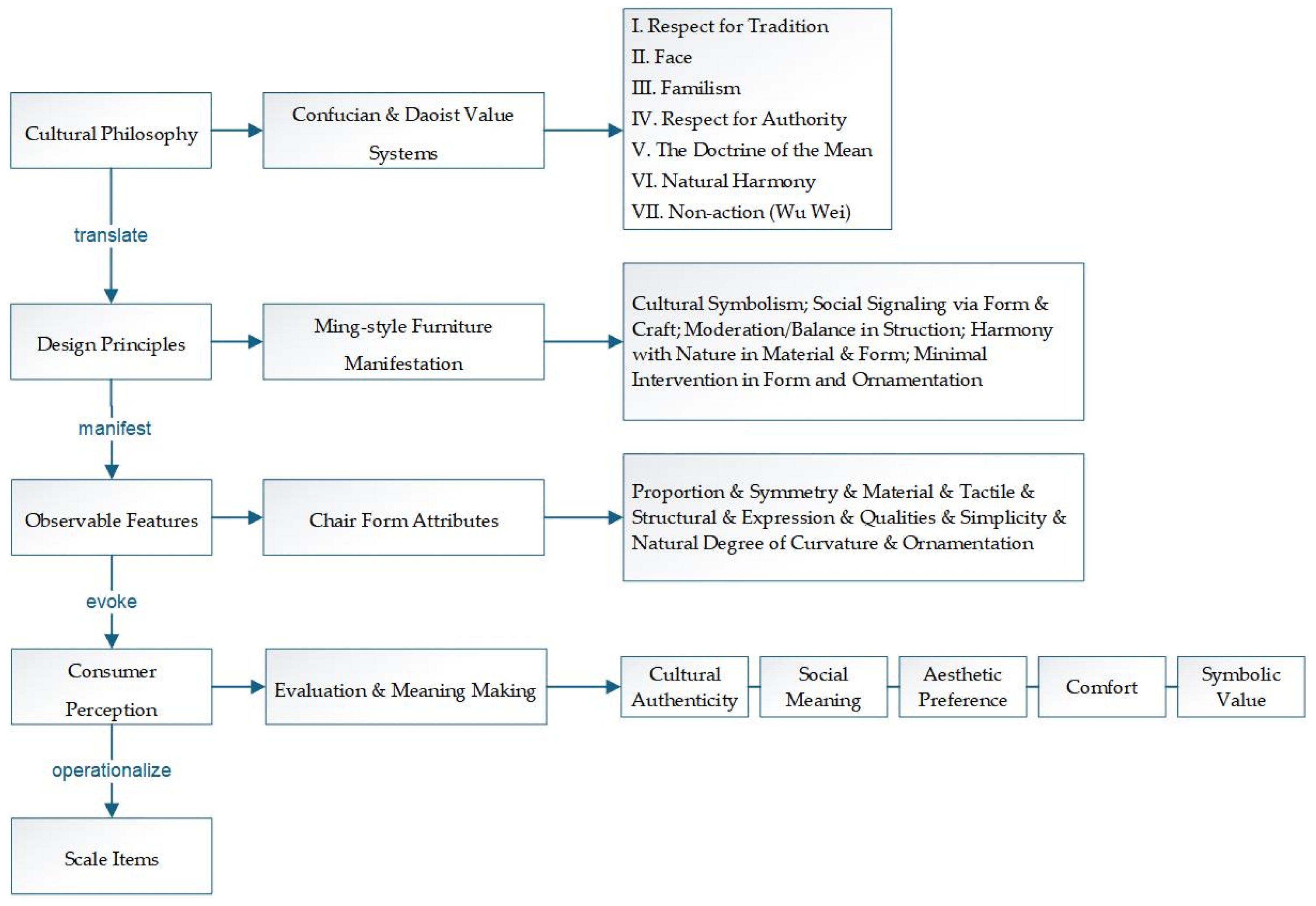 Culture 02 00003 g001