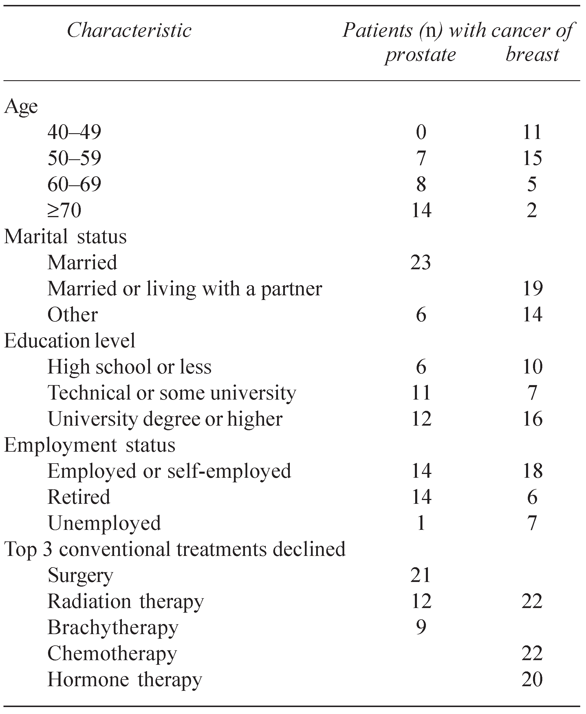 Curroncol 15 00101 i001