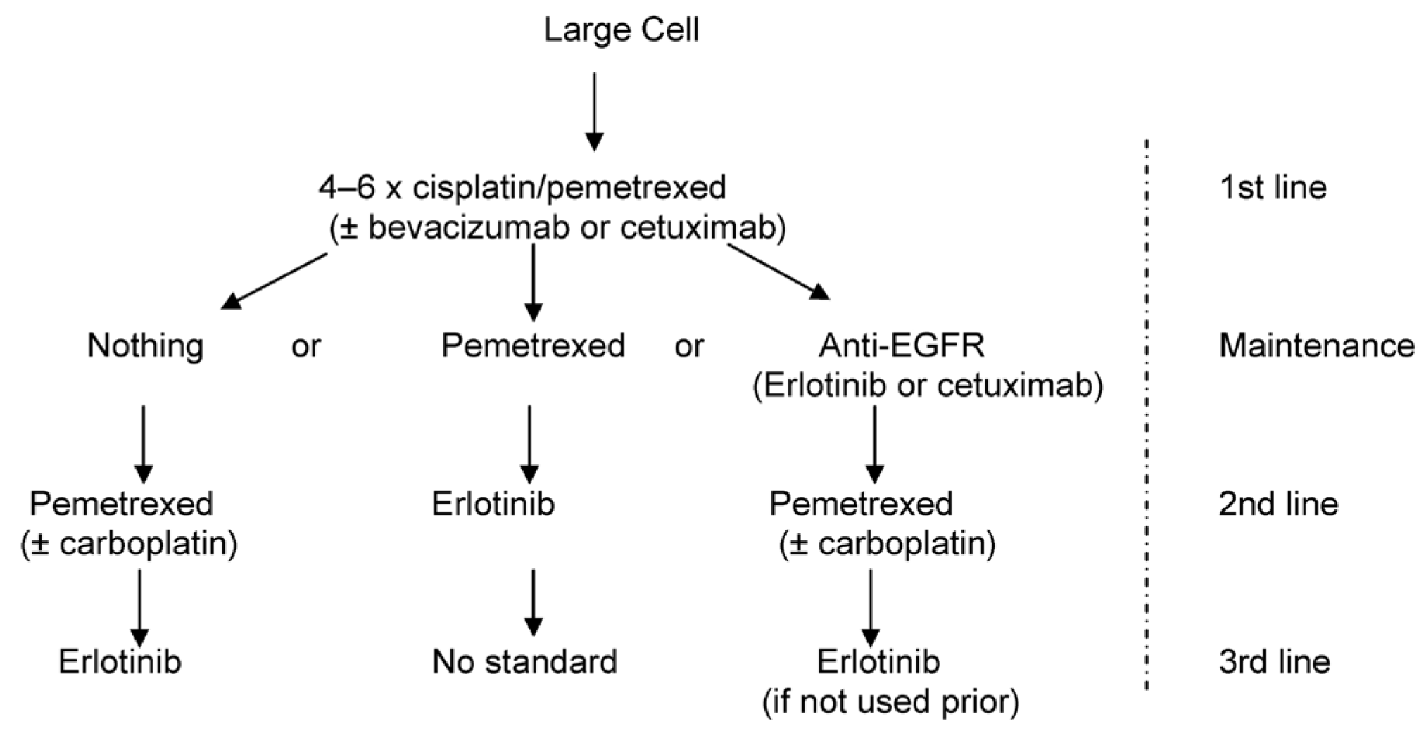 Curroncol 16 00009 g003