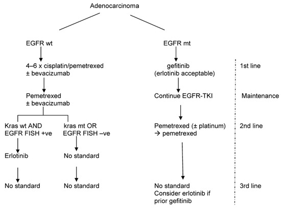 Curroncol 16 00009 g005