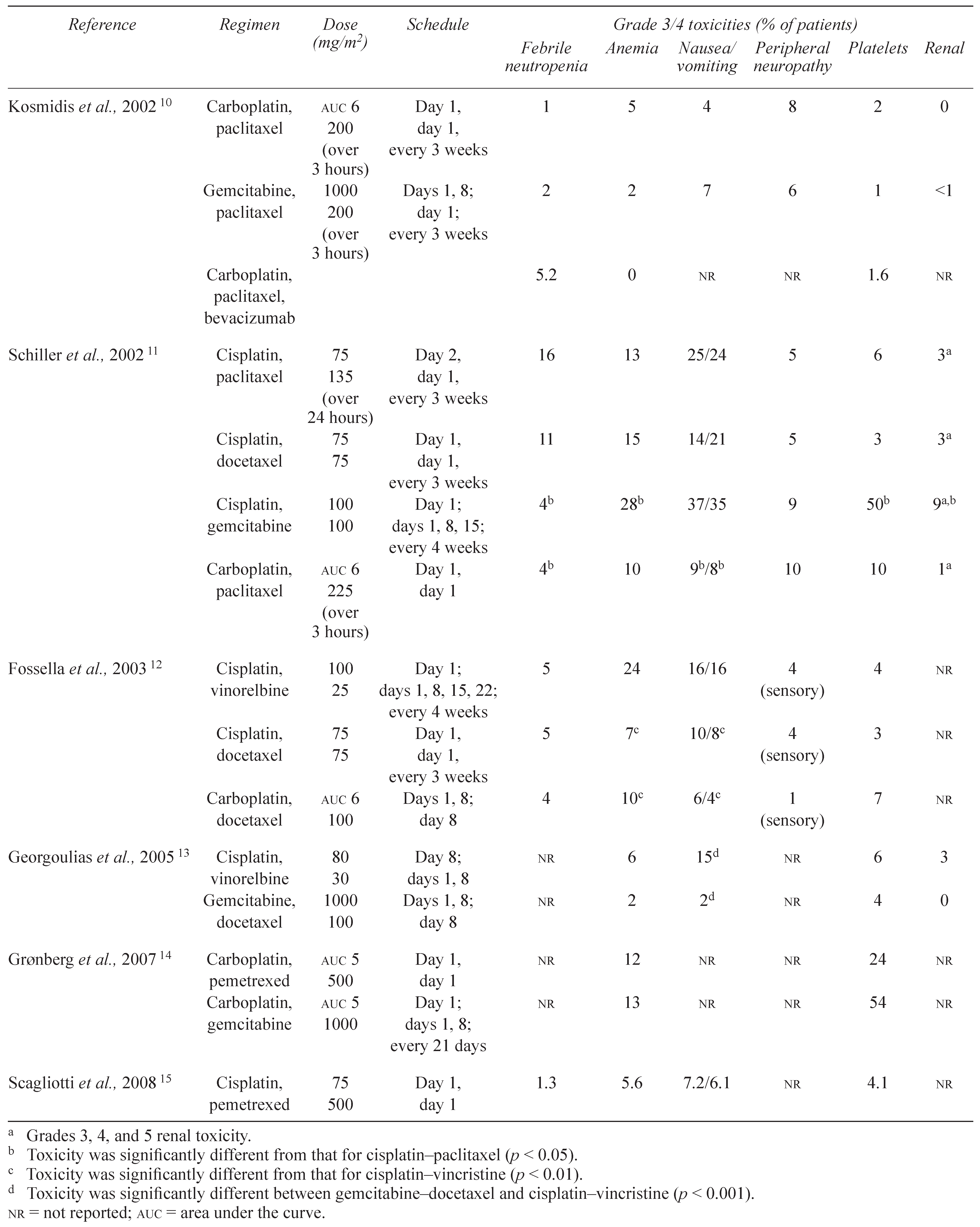 Curroncol 16 00009 i001