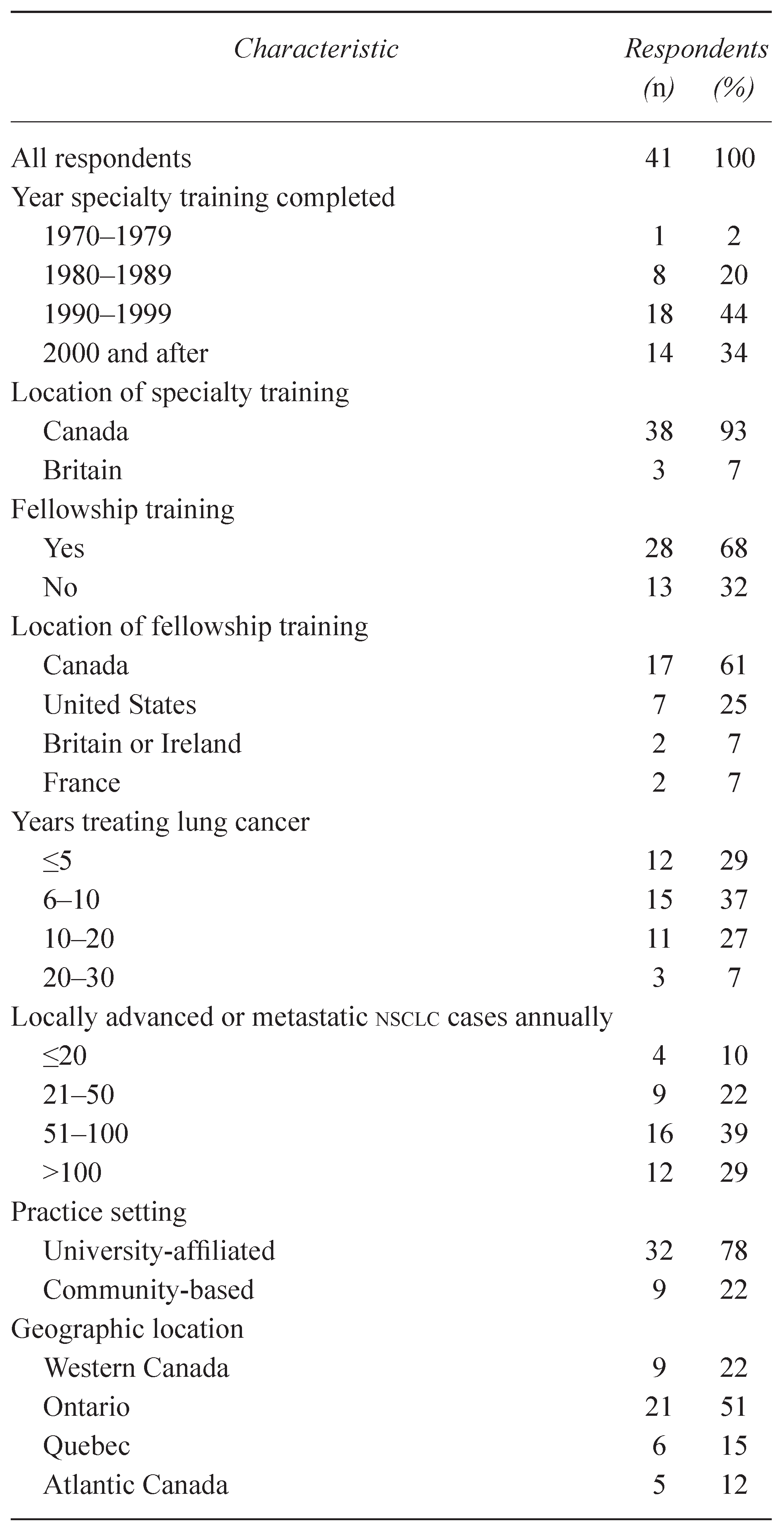 Curroncol 17 00387 i002