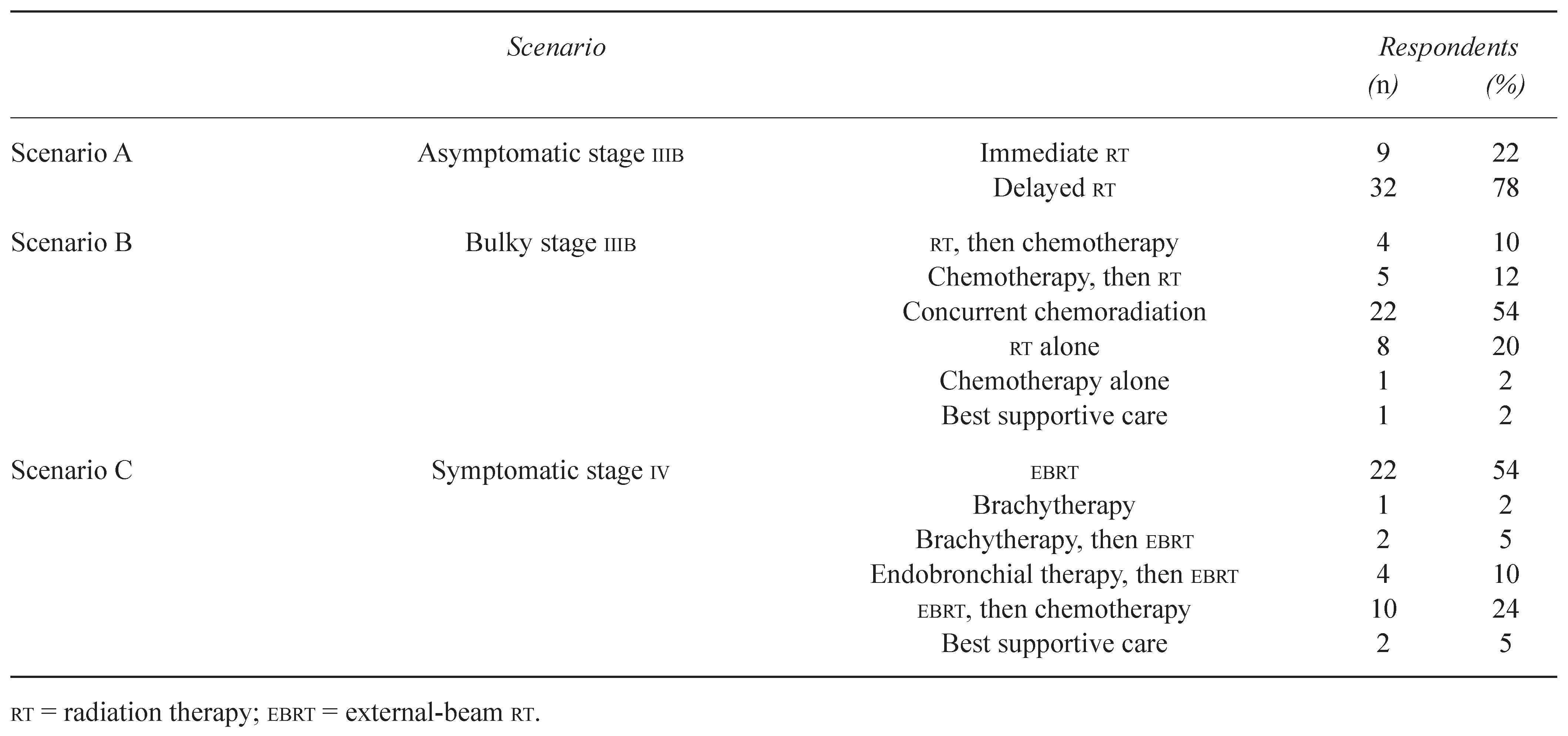 Curroncol 17 00387 i003