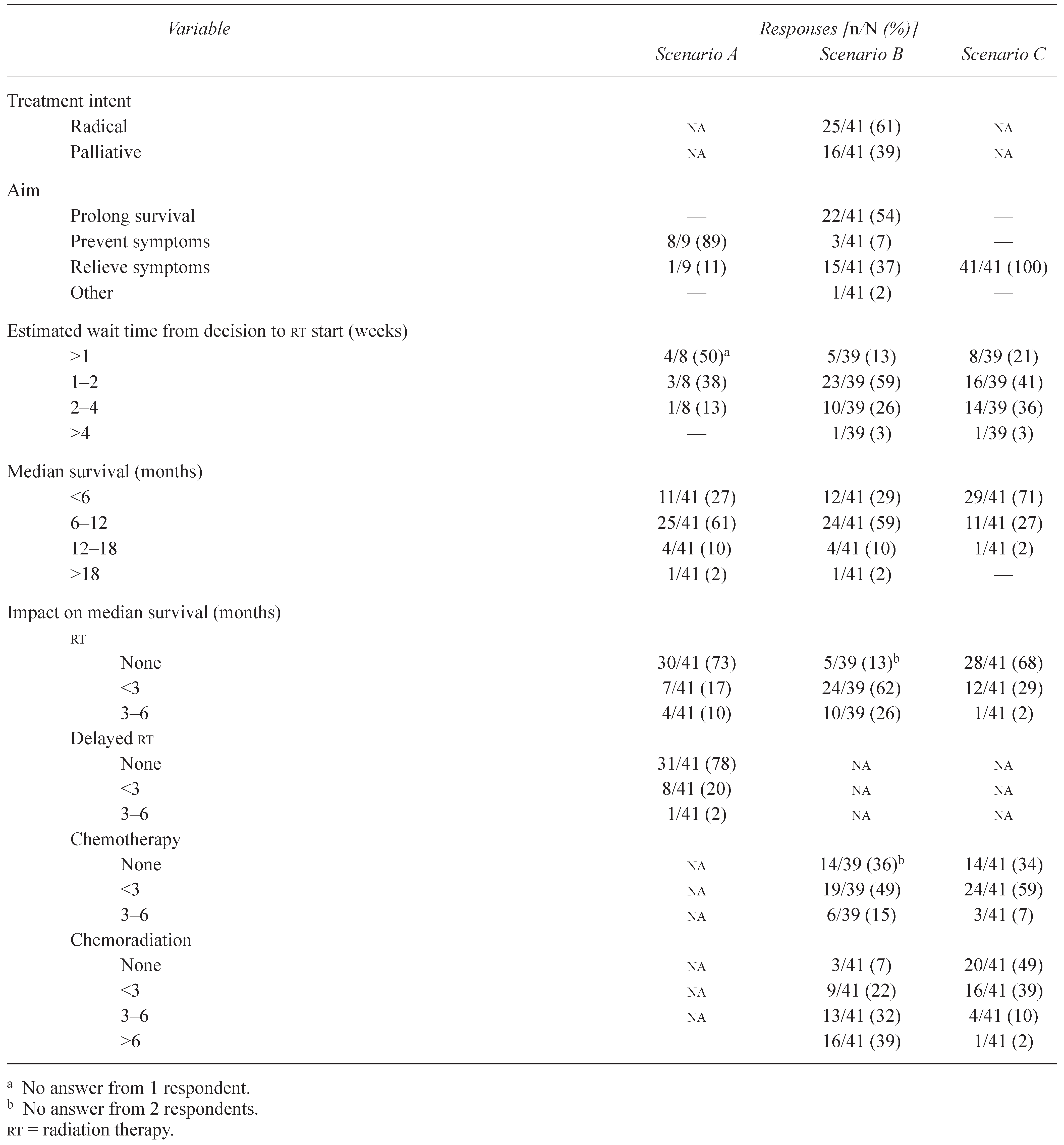 Curroncol 17 00387 i004