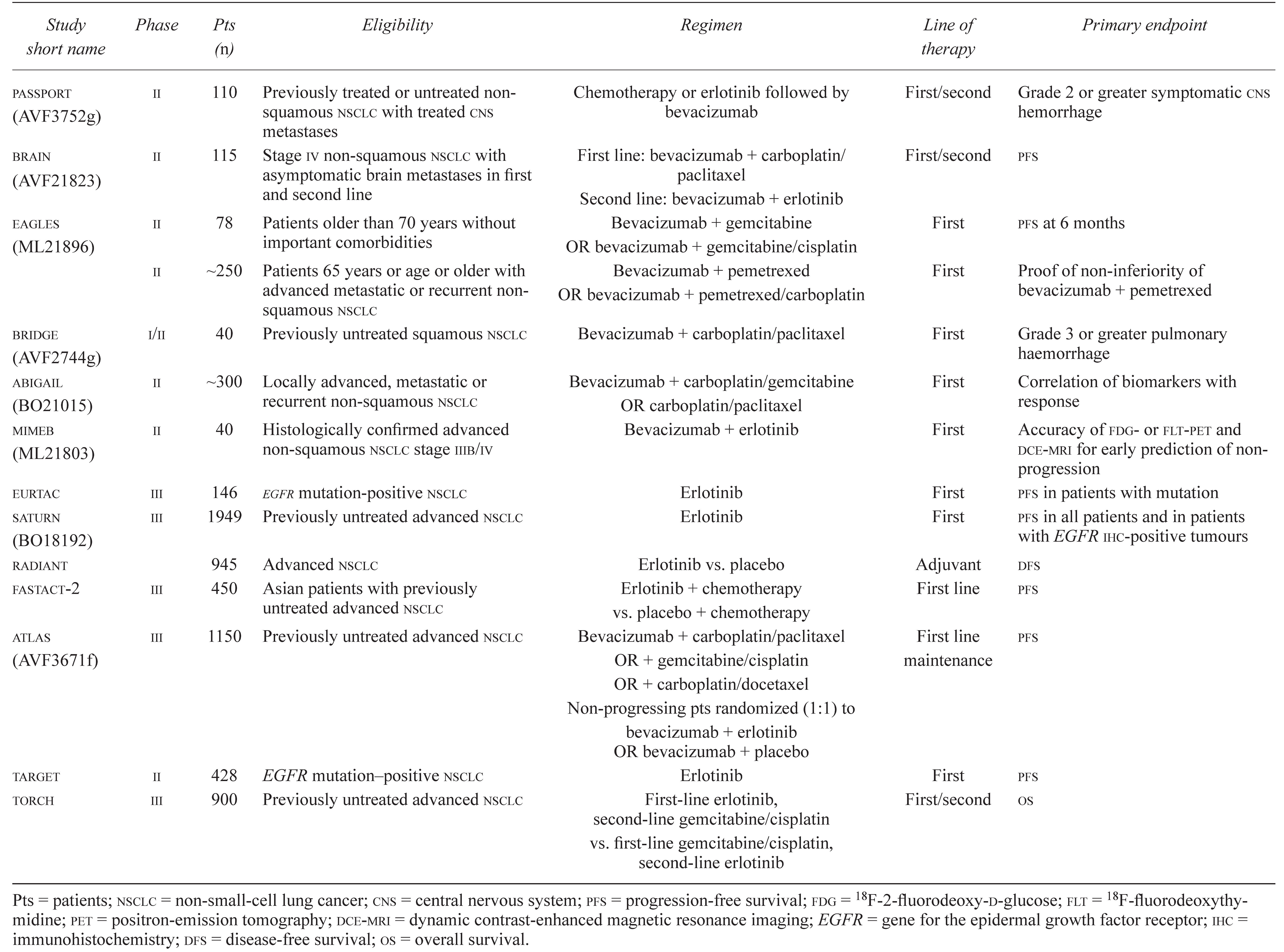 Curroncol 17 00549 i003 Curroncol 17 00549 i003