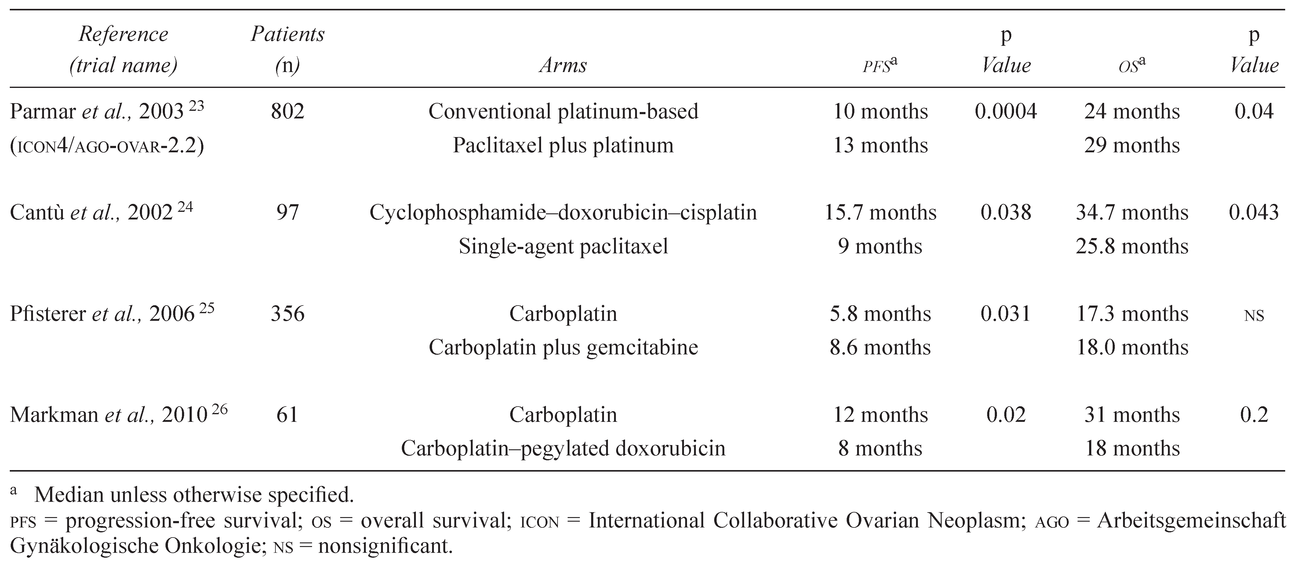 Curroncol 18 00020 i002