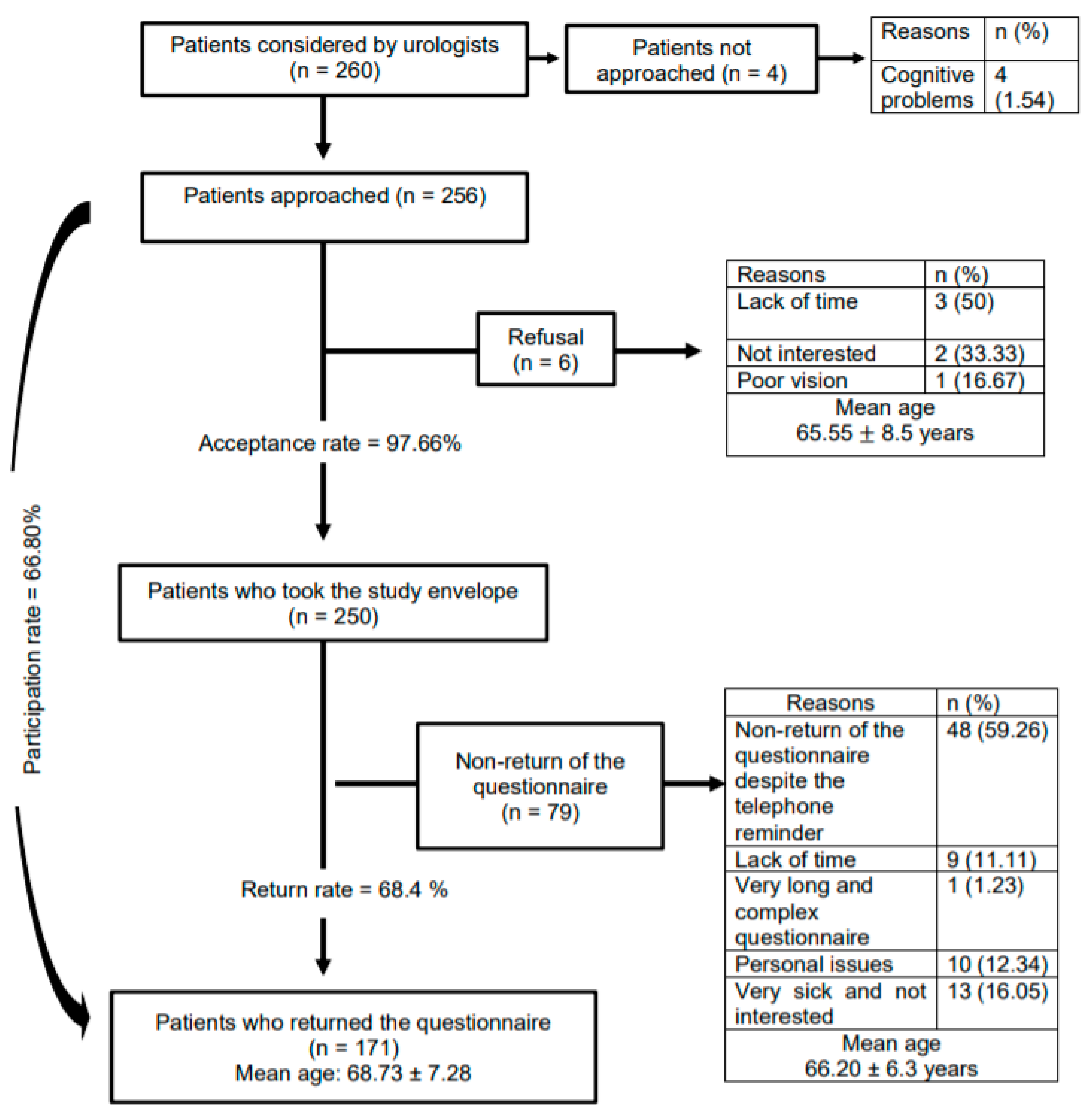 Curroncol 28 00005 g001 Curroncol 28 00005 g001