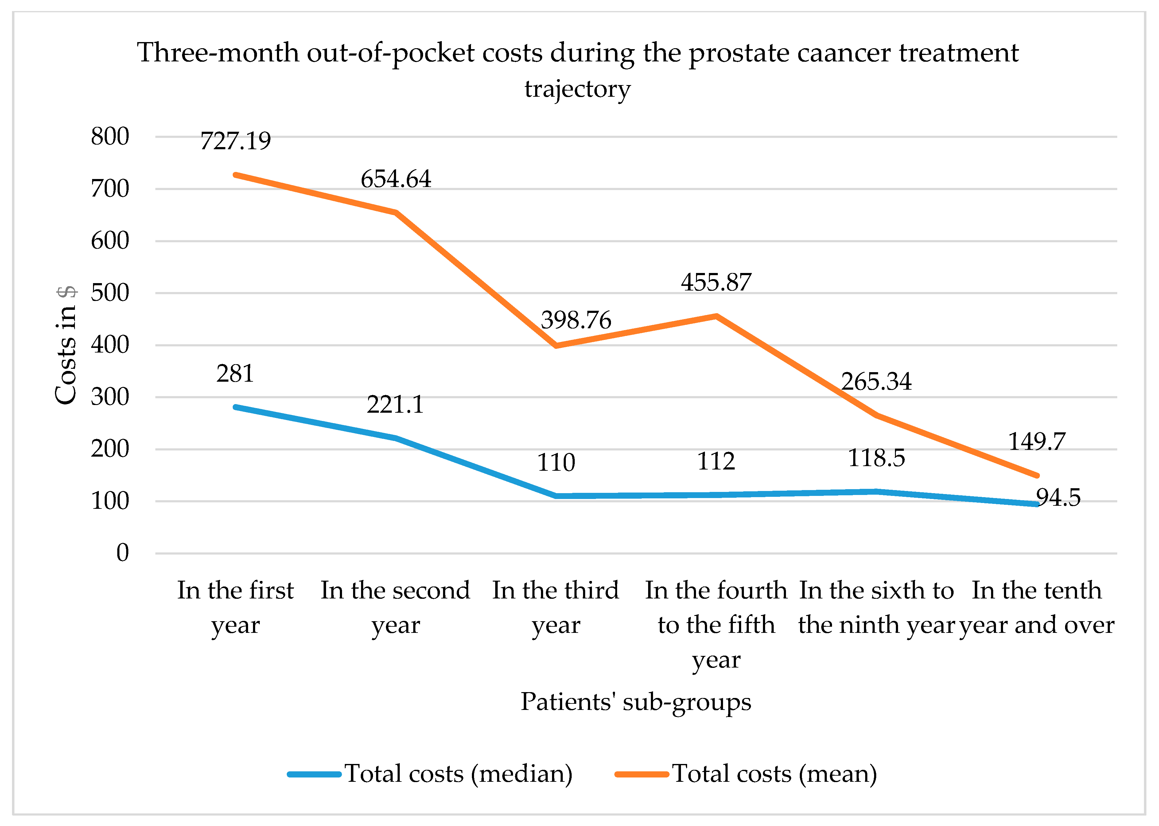 Curroncol 28 00005 g002 Curroncol 28 00005 g002
