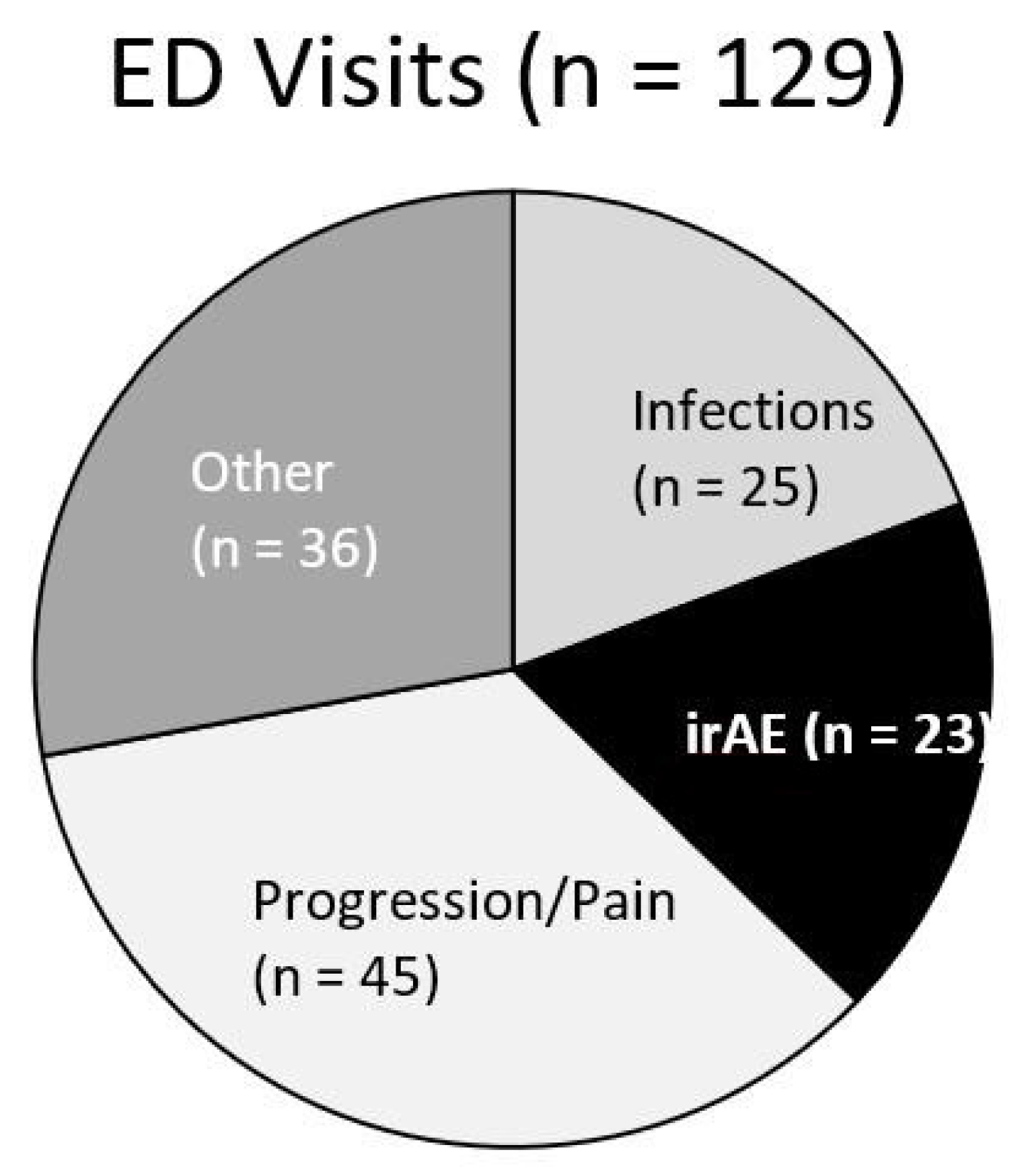 Curroncol 28 00007 g001
