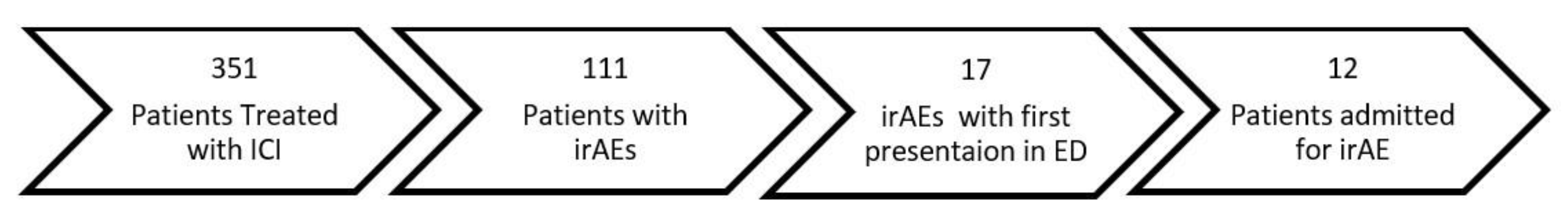 Curroncol 28 00007 g002