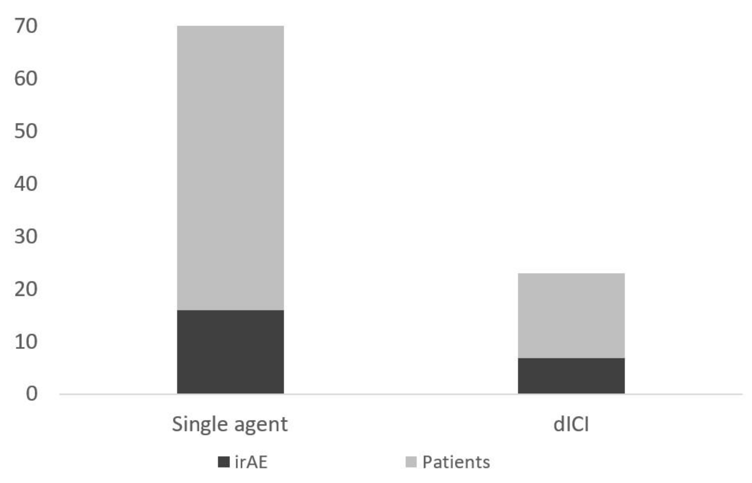 Curroncol 28 00007 g003