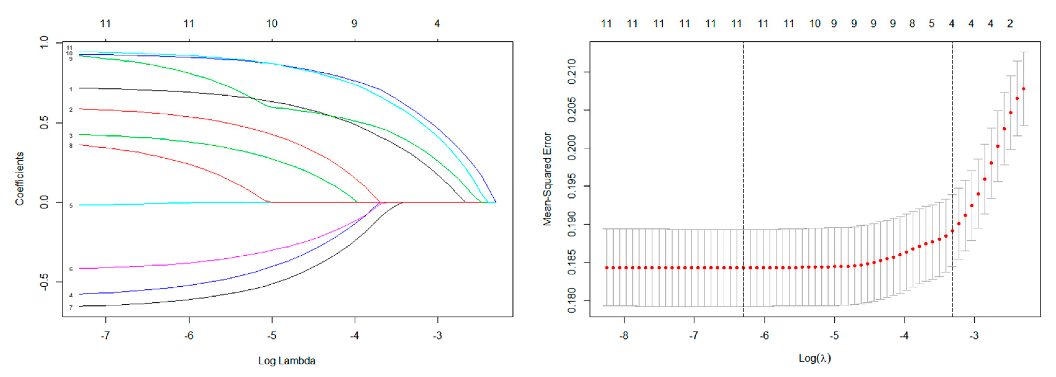 Curroncol 28 00009 g001