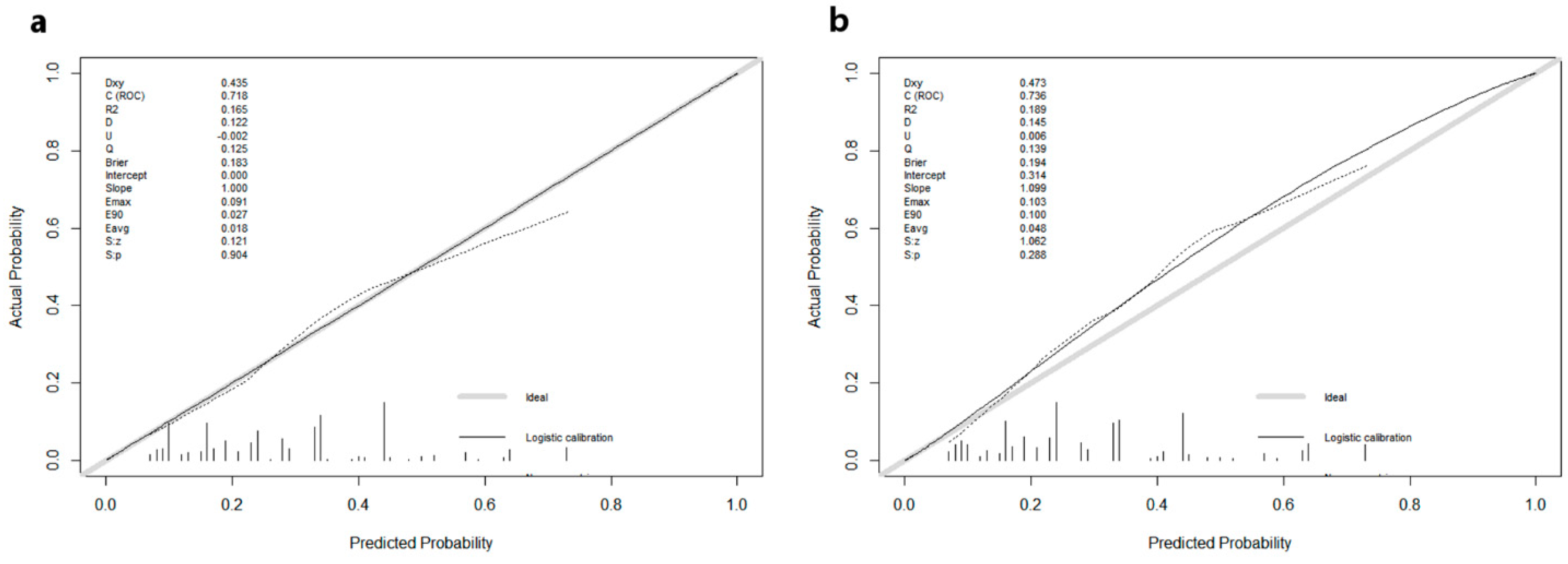 Curroncol 28 00009 g003