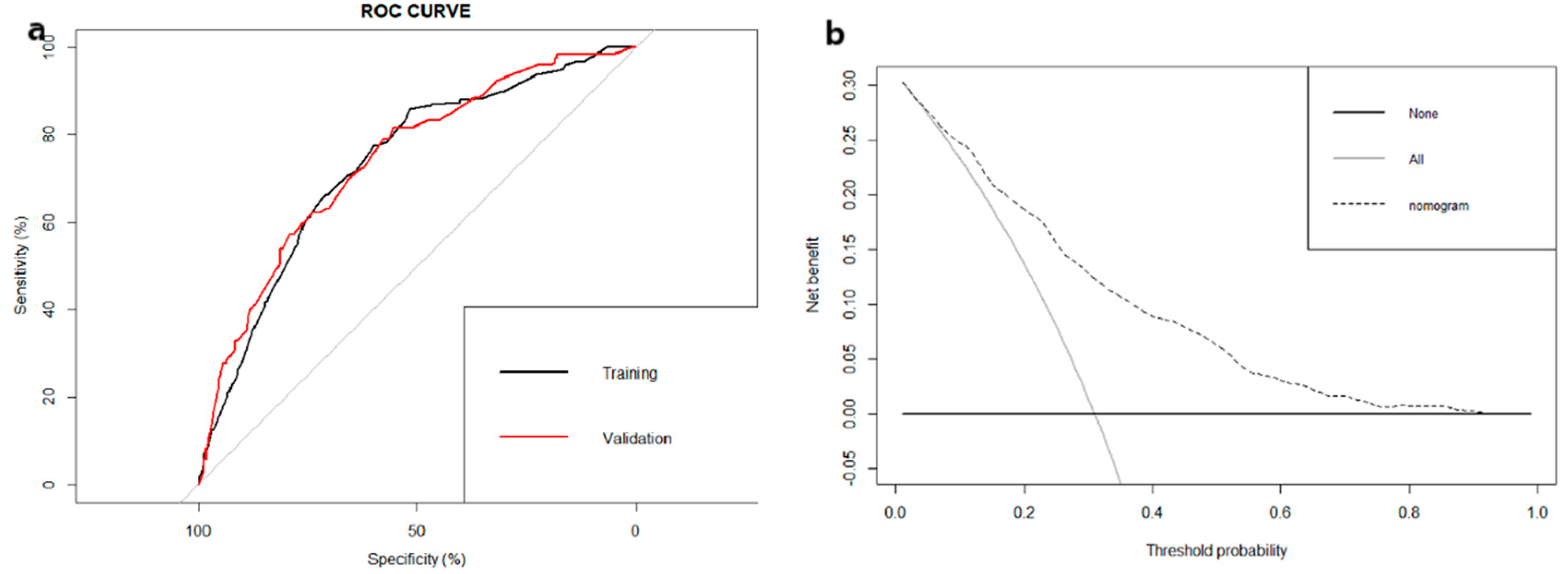 Curroncol 28 00009 g004