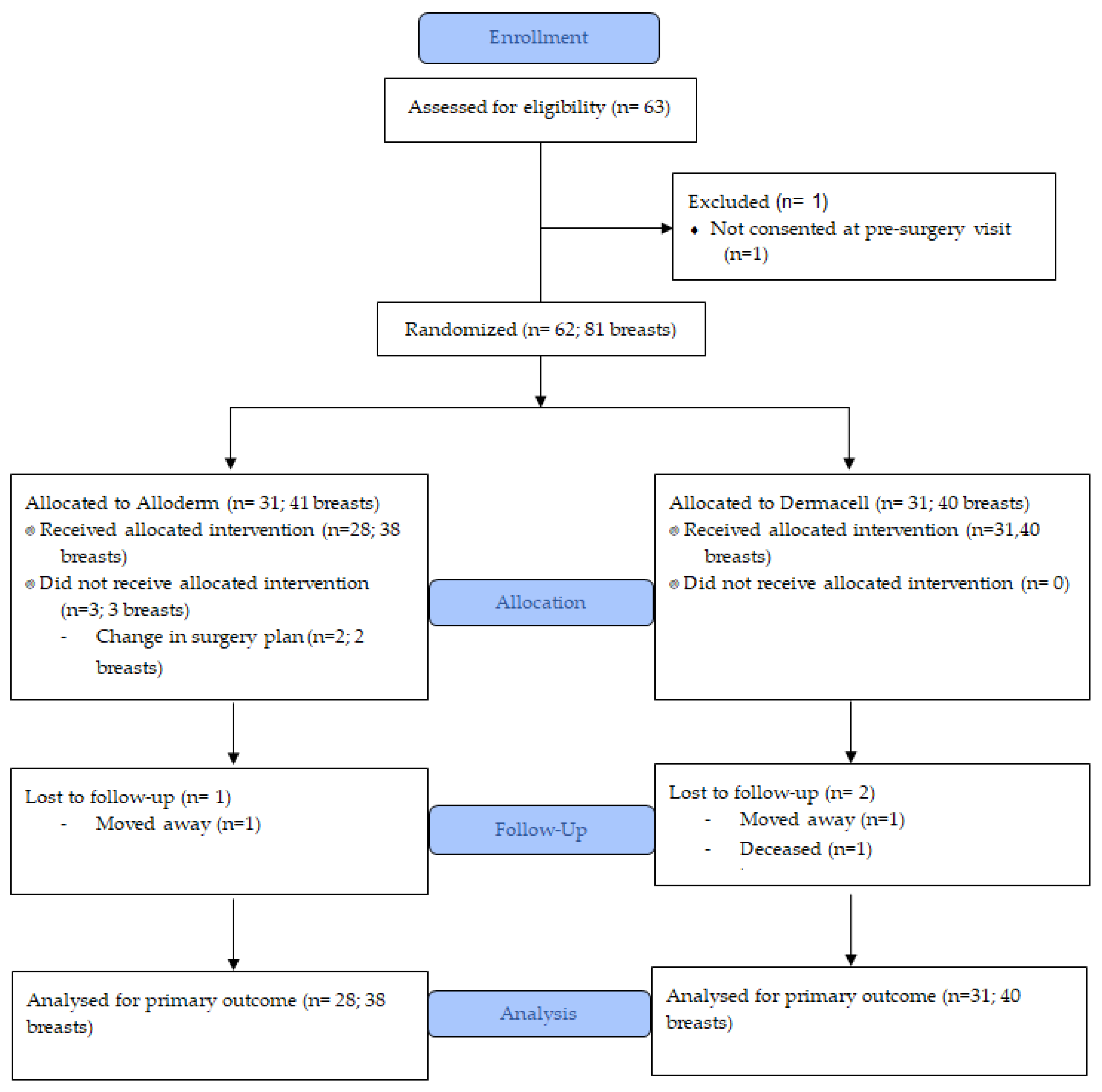 Curroncol 28 00020 g001