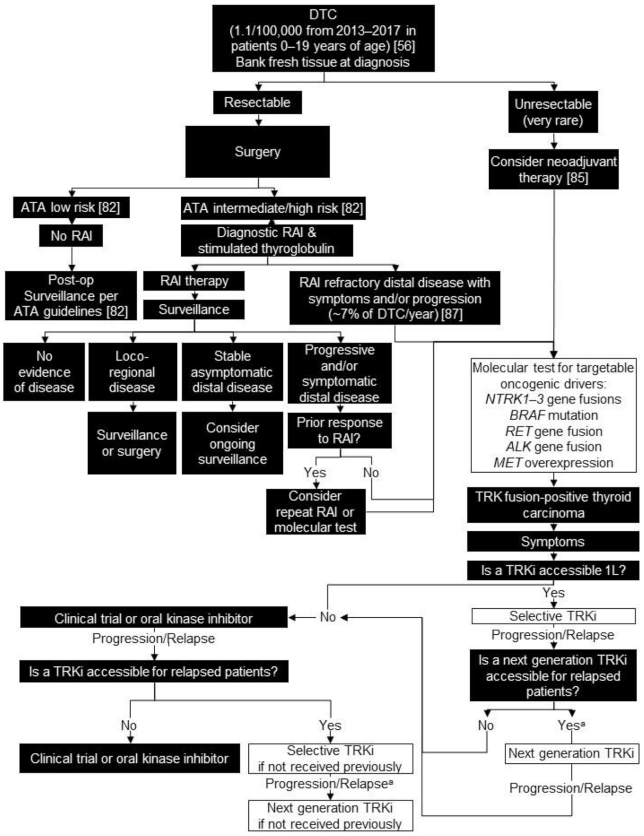 Curroncol 28 00038 g002 Curroncol 28 00038 g002