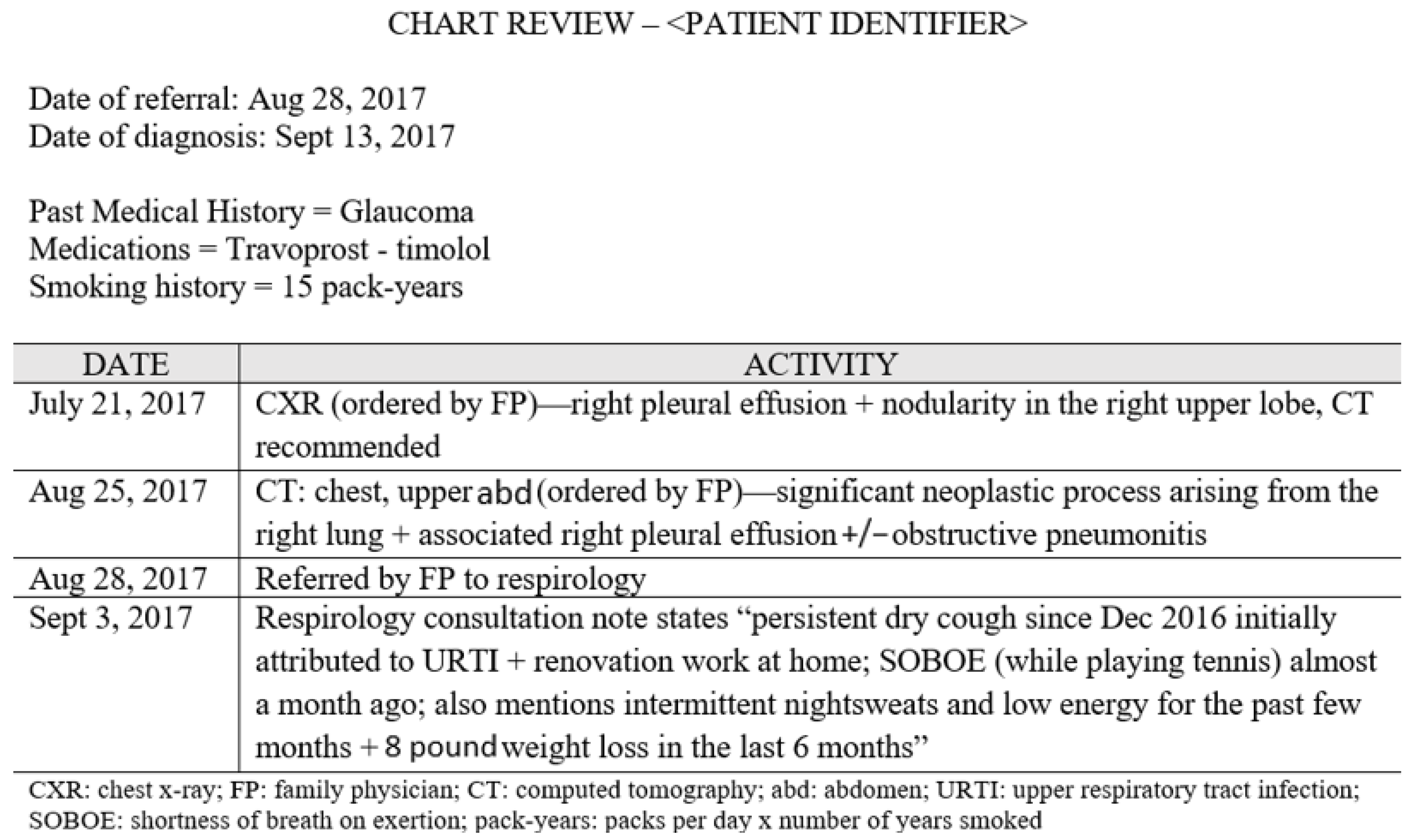 Curroncol 28 00040 g001