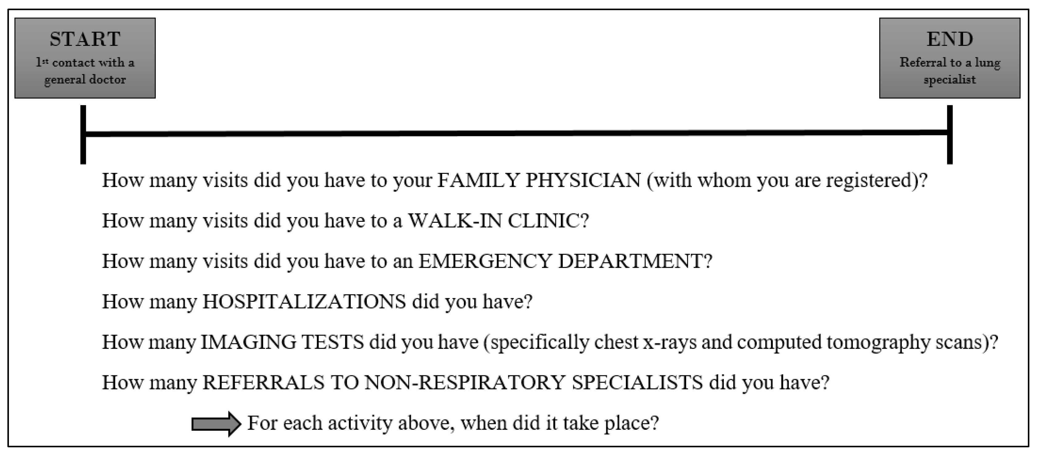 Curroncol 28 00040 g002