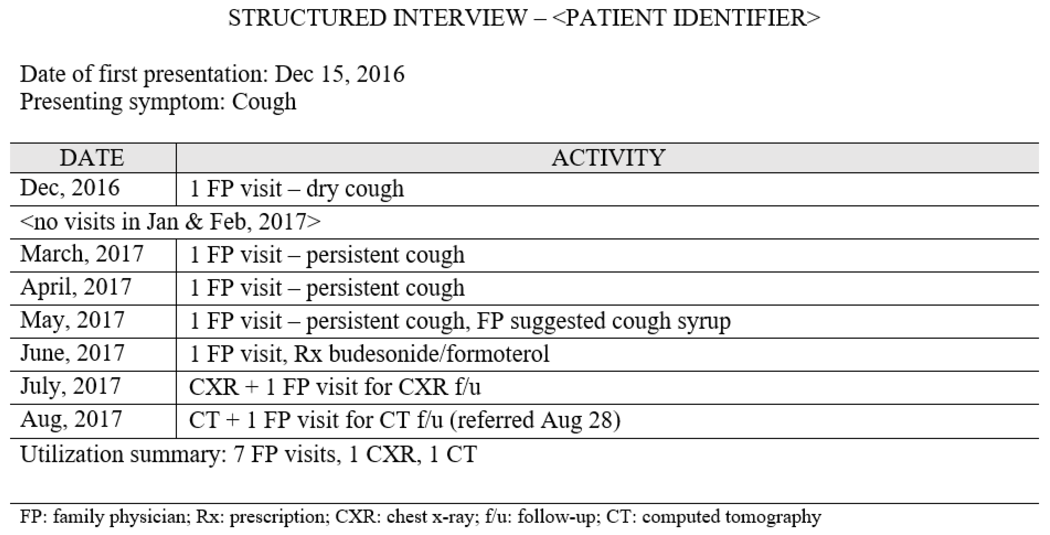 Curroncol 28 00040 g003