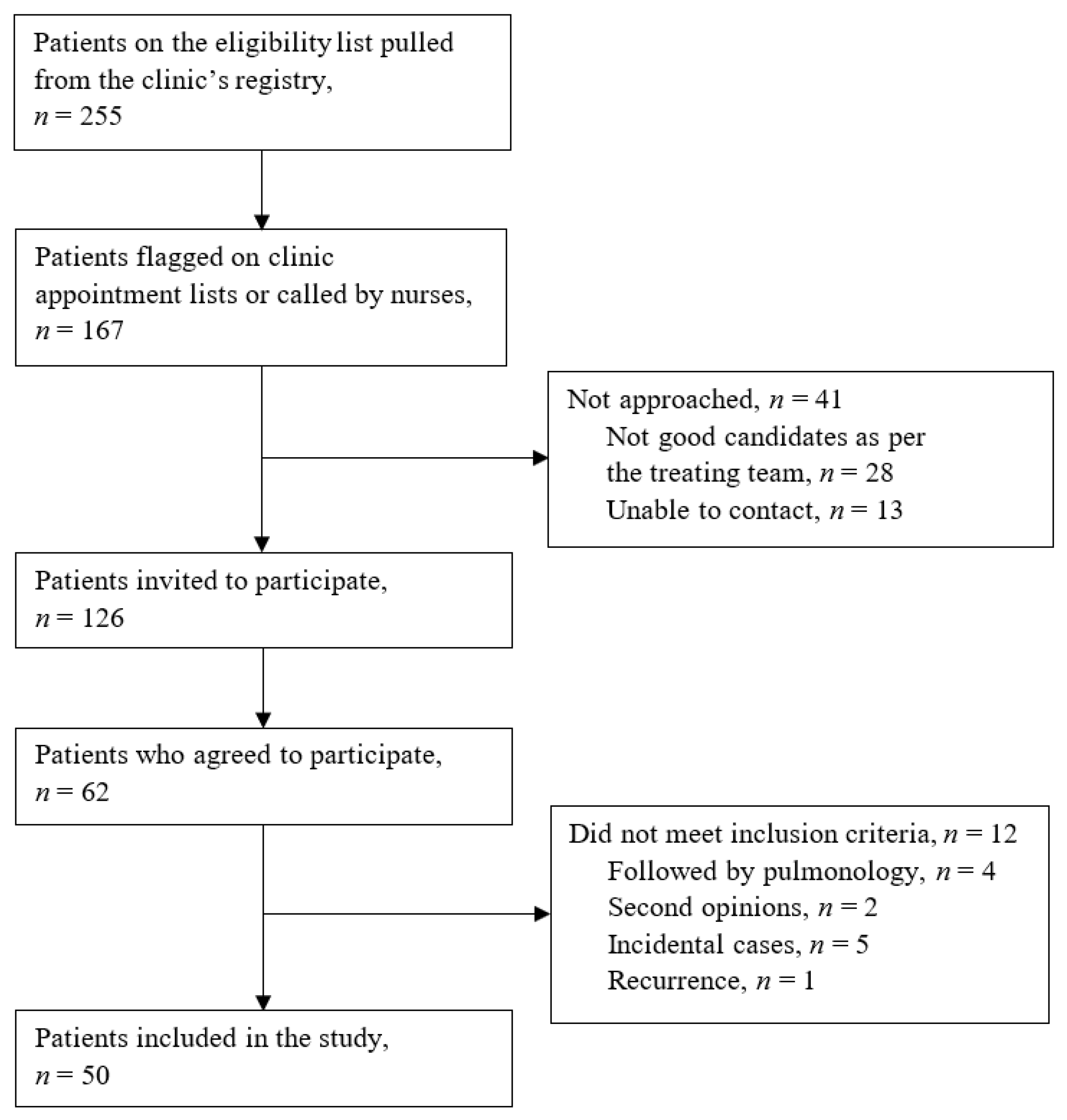 Curroncol 28 00040 g004