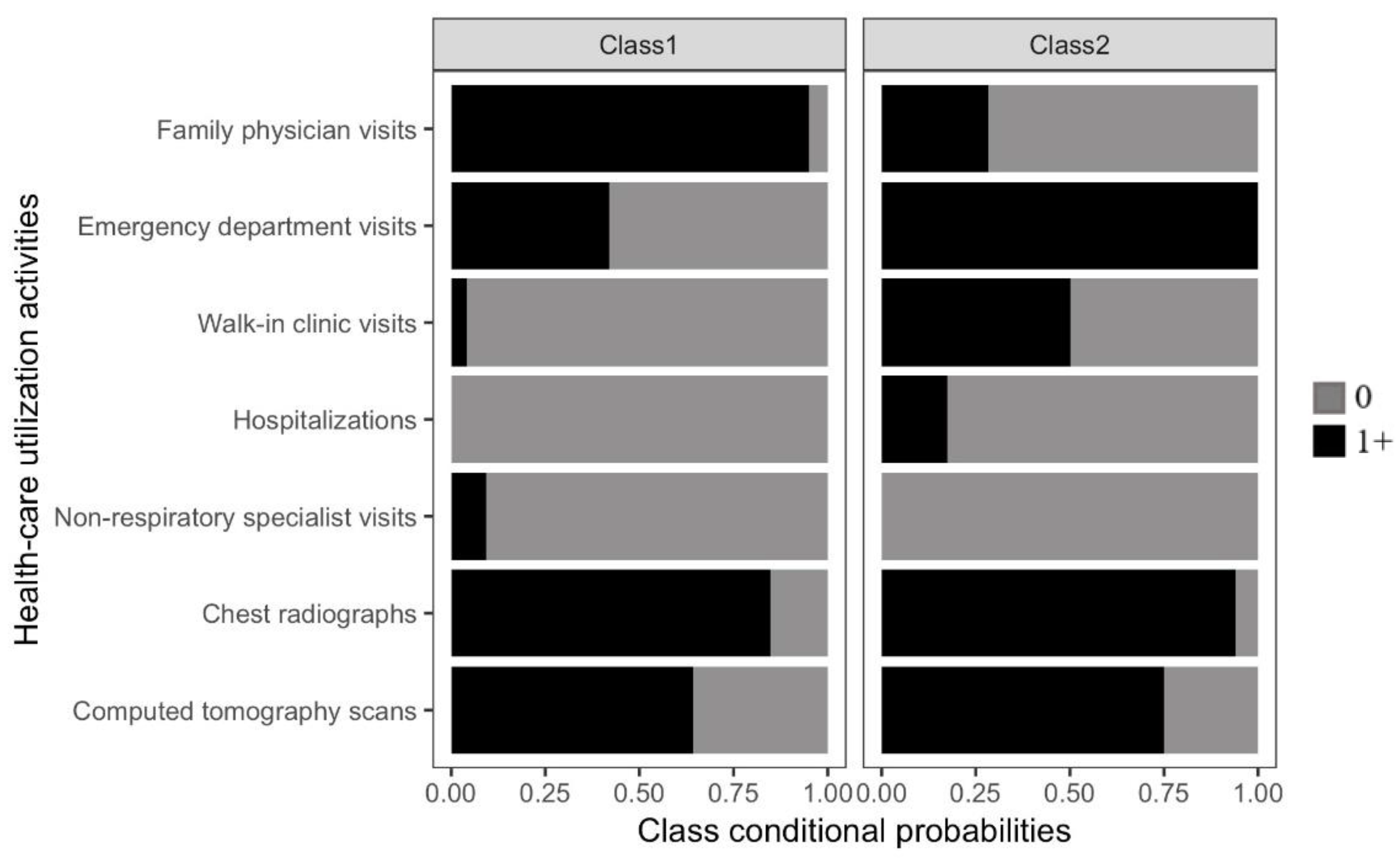 Curroncol 28 00040 g005
