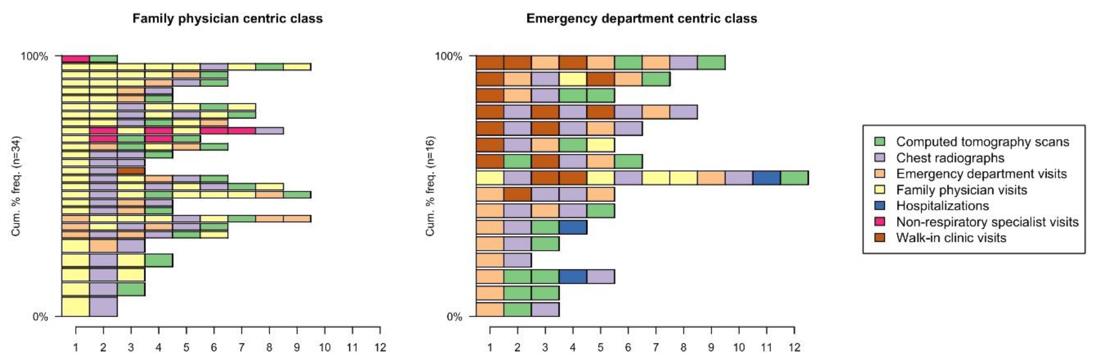 Curroncol 28 00040 g006