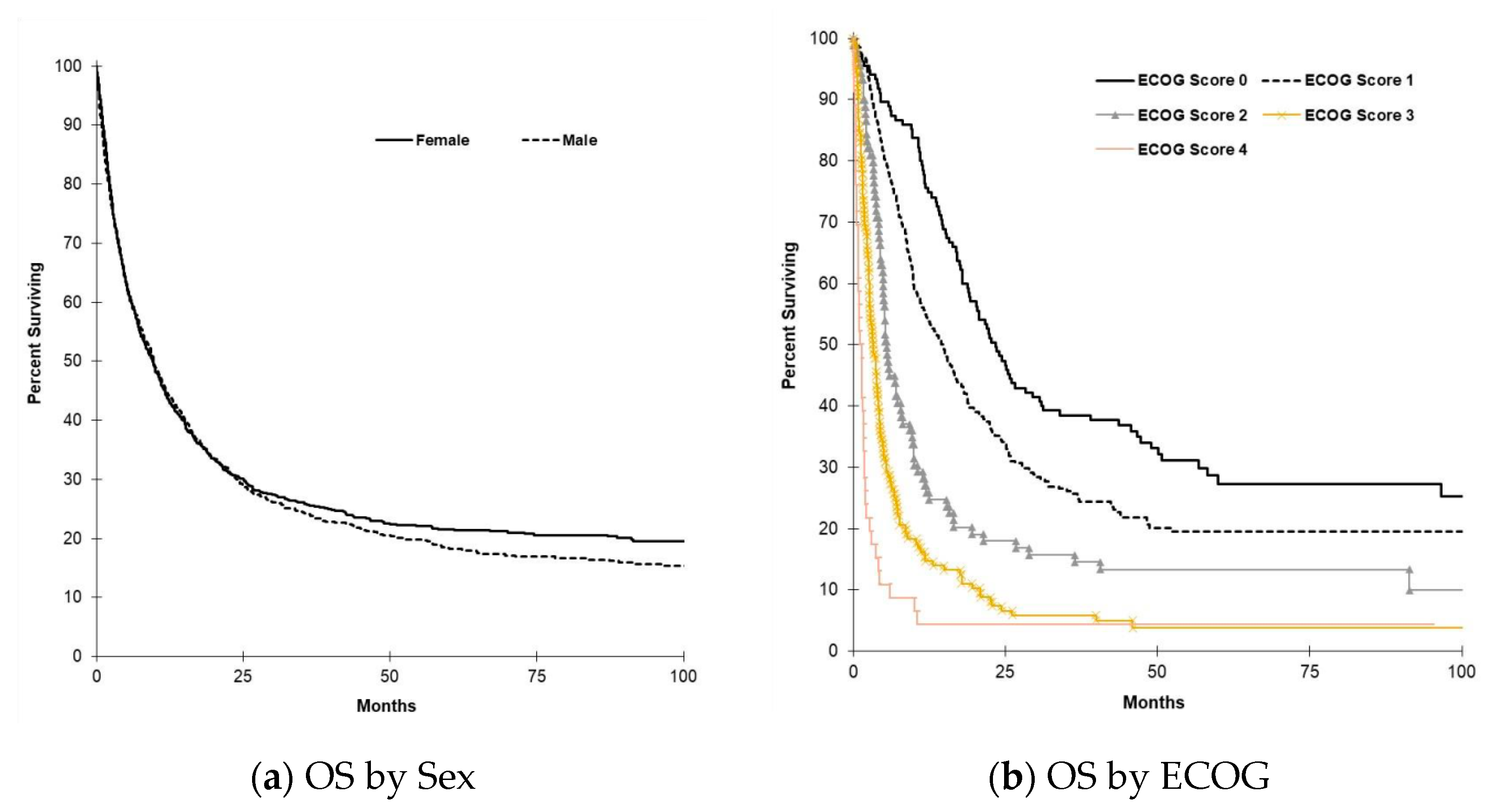 Curroncol 28 00044 g002a