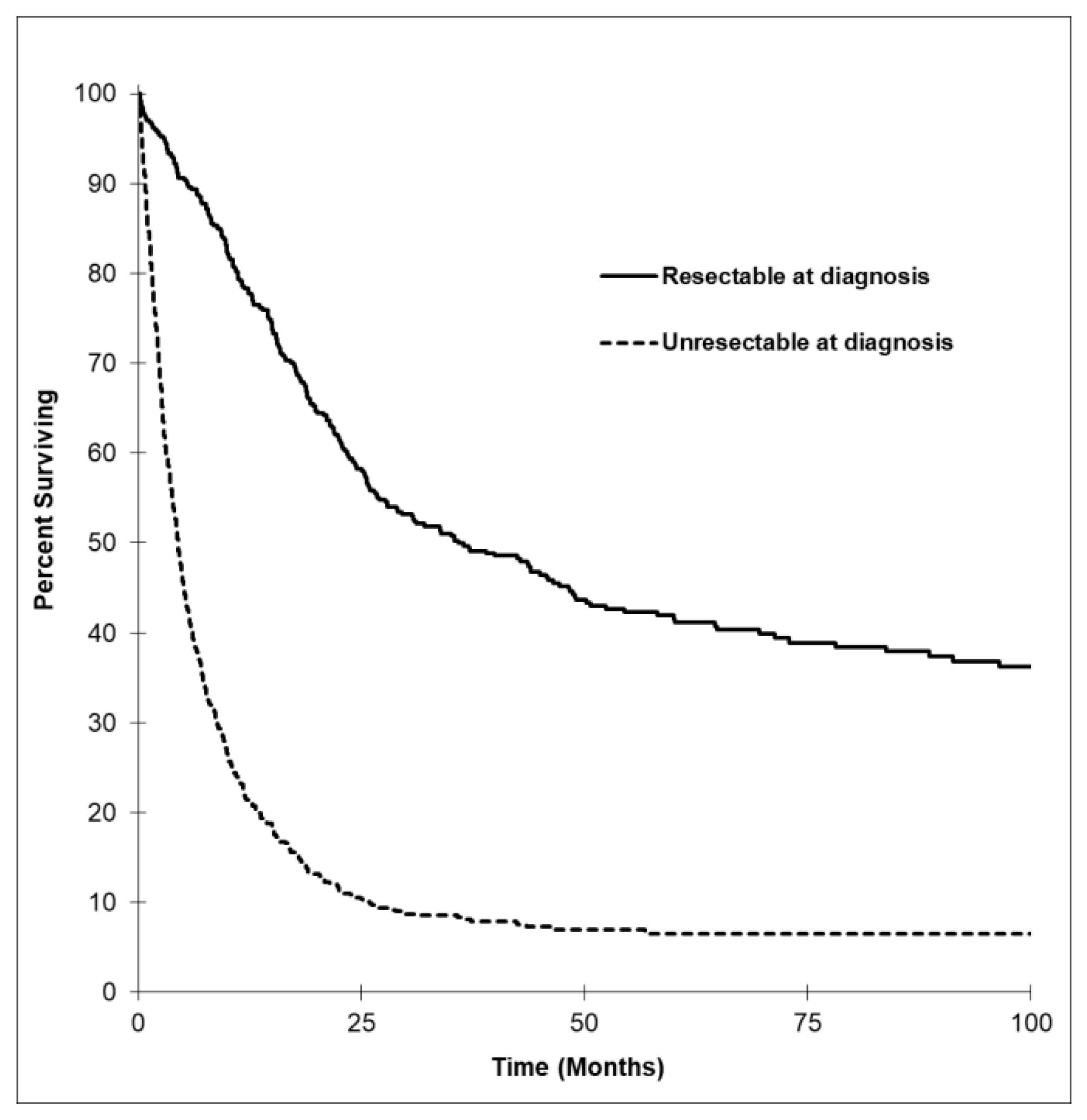 Curroncol 28 00044 g003