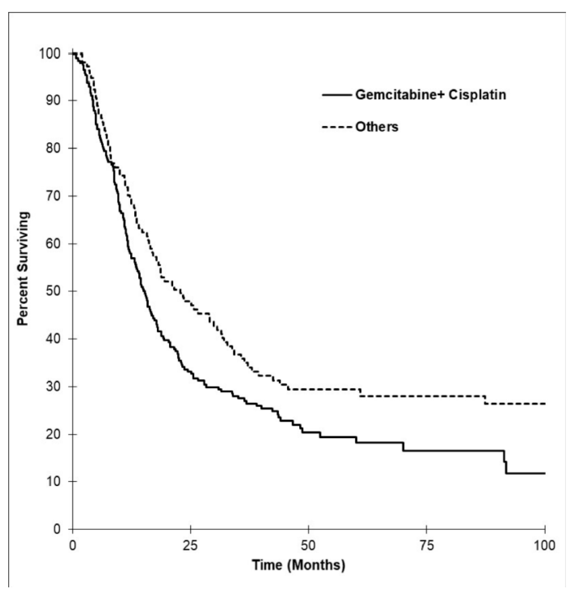 Curroncol 28 00044 g004