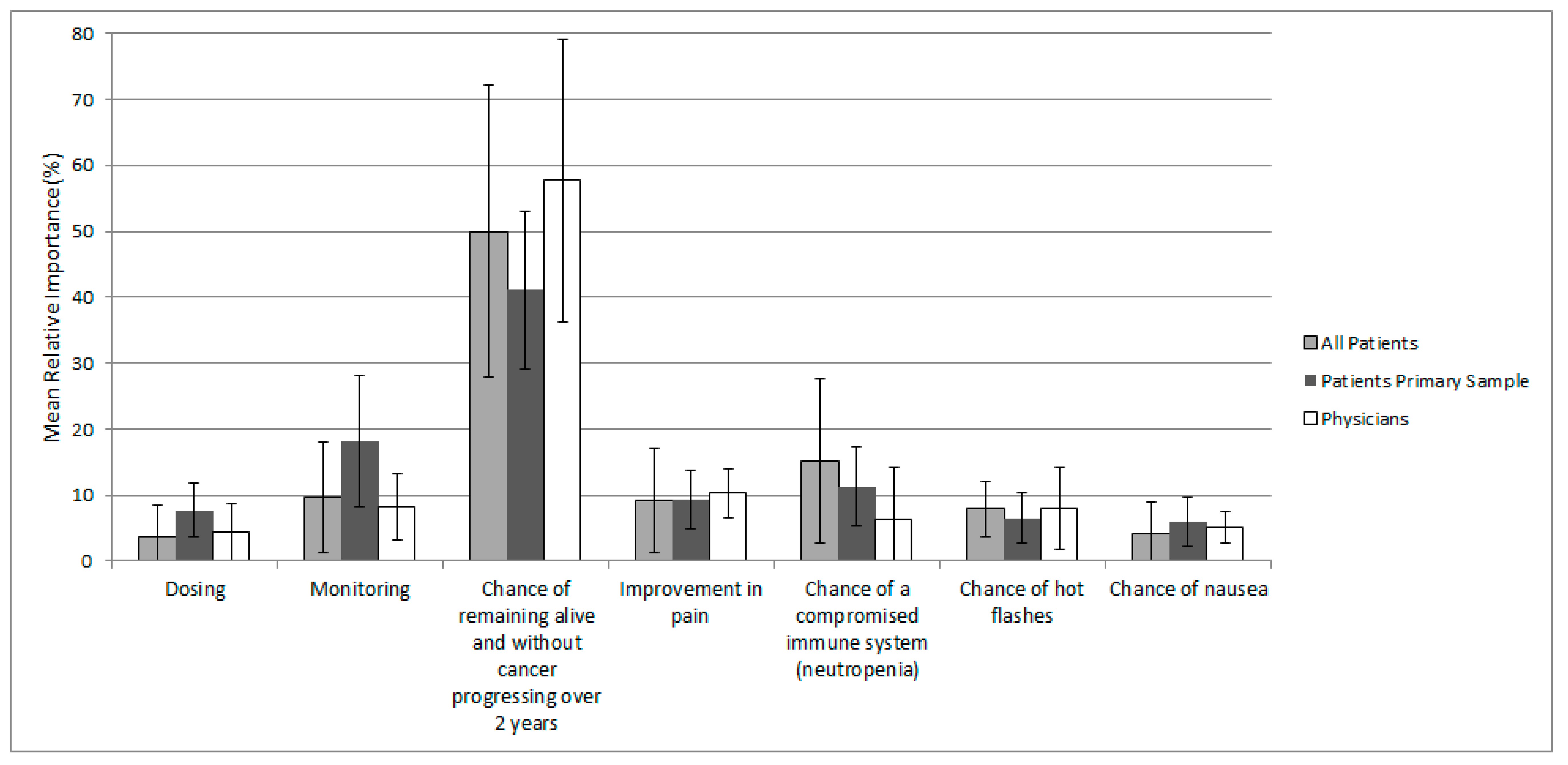 Curroncol 28 00051 g002