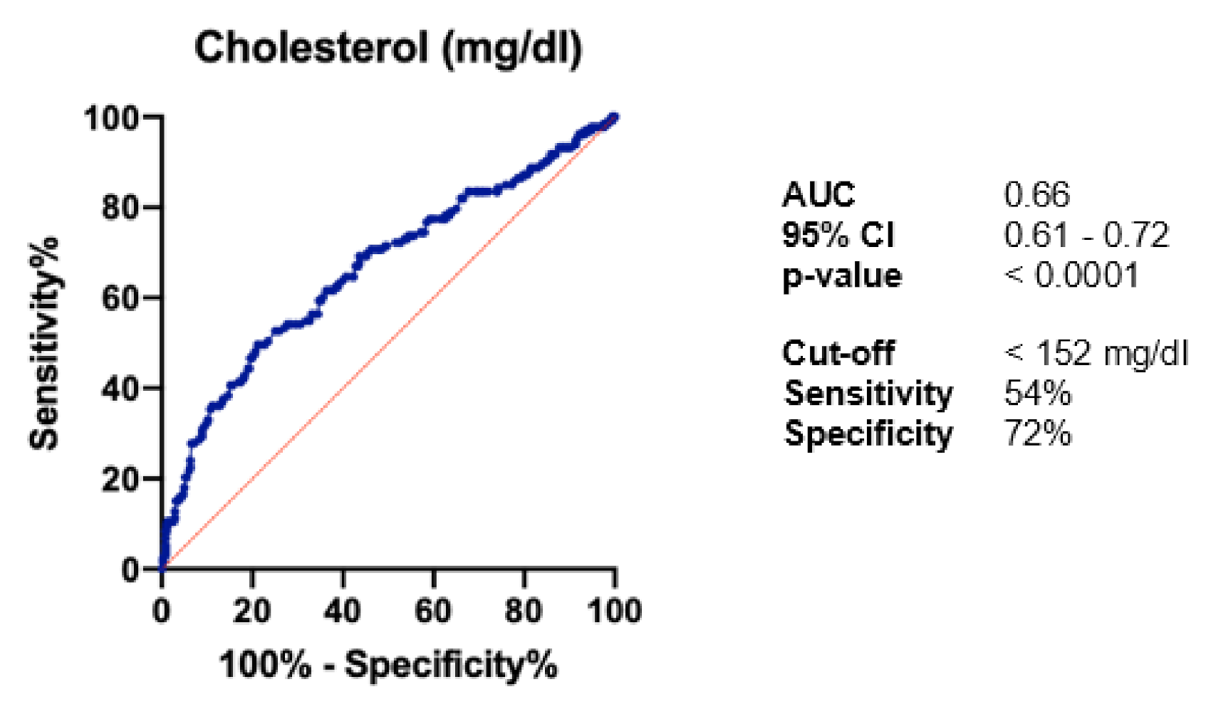 Curroncol 28 00085 g001 Curroncol 28 00085 g001