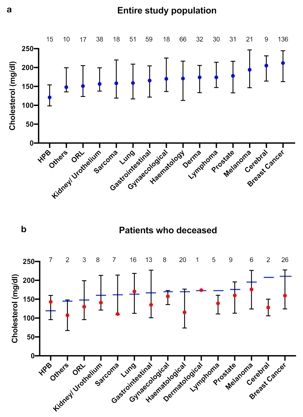 Curroncol 28 00085 g002 Curroncol 28 00085 g002