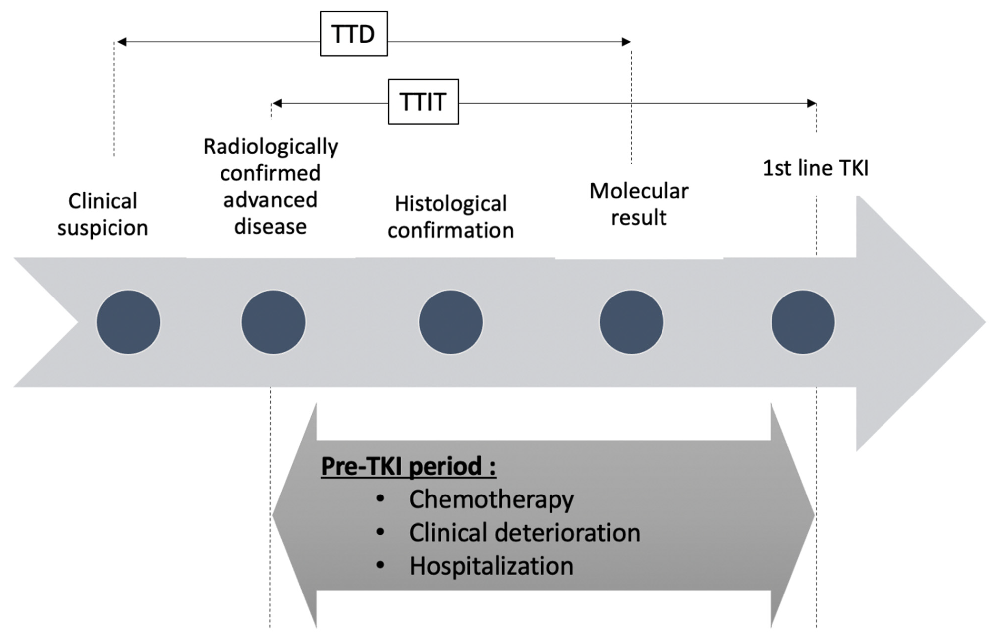 Curroncol 28 00102 g001