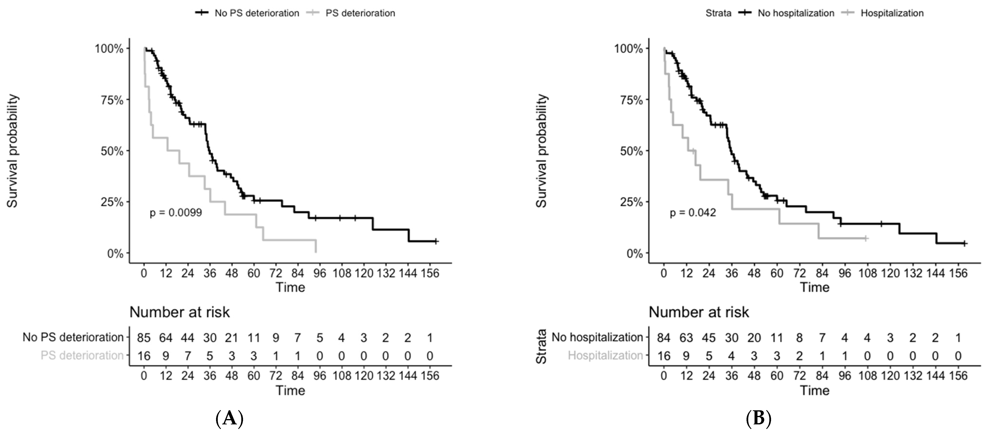 Curroncol 28 00102 g002