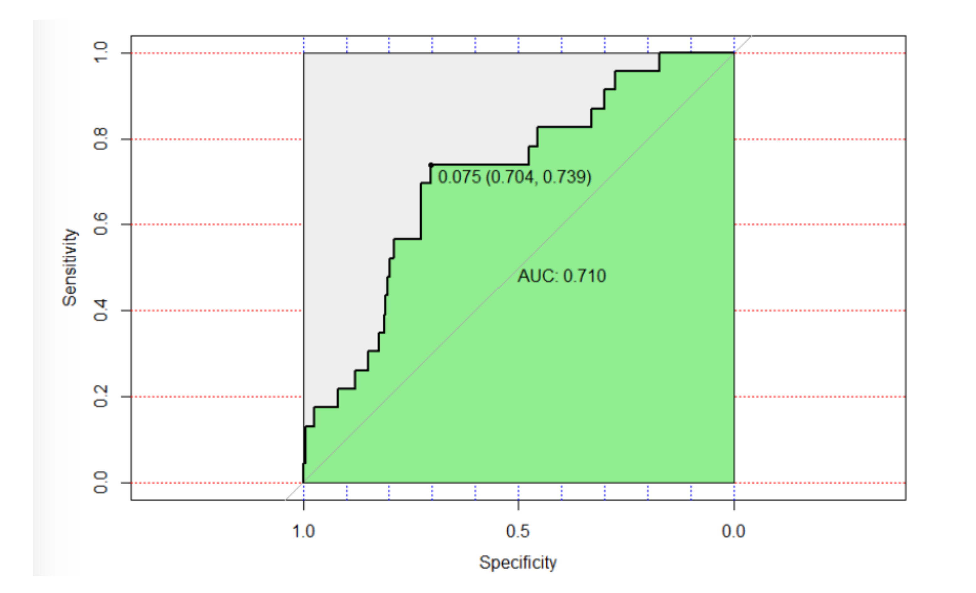 Curroncol 28 00104 g002 Curroncol 28 00104 g002