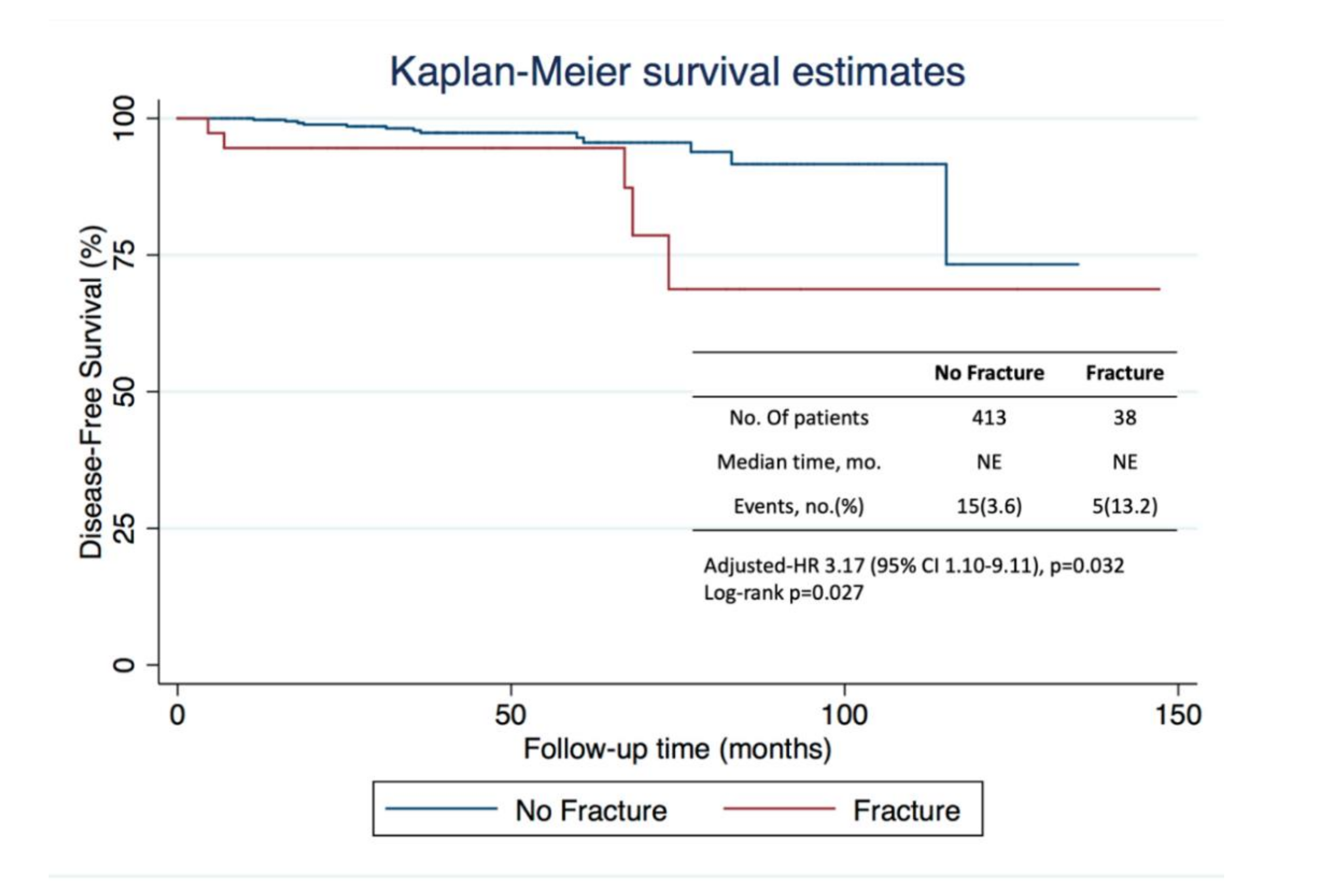 Curroncol 28 00104 g003 Curroncol 28 00104 g003