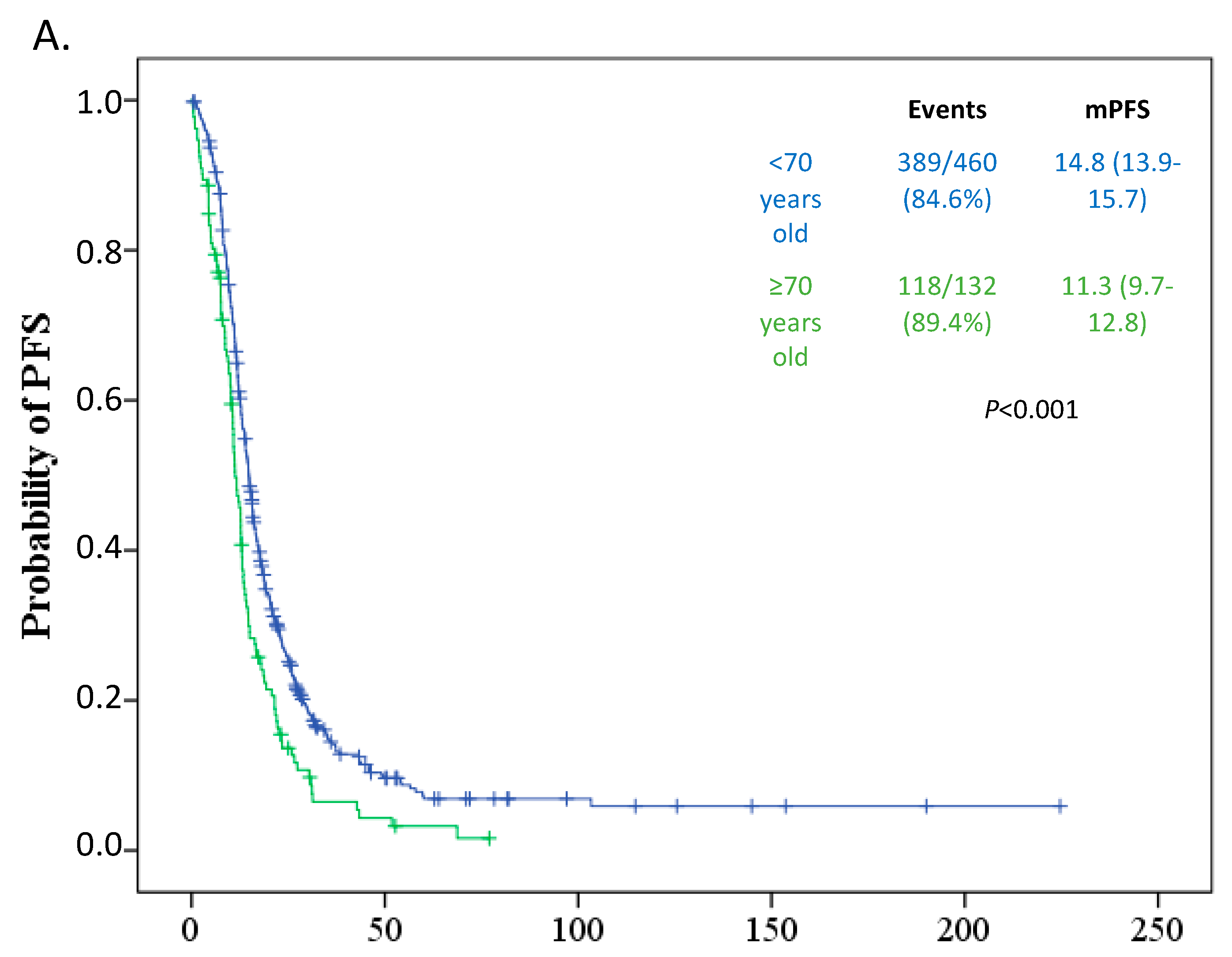 Curroncol 28 00110 g001a