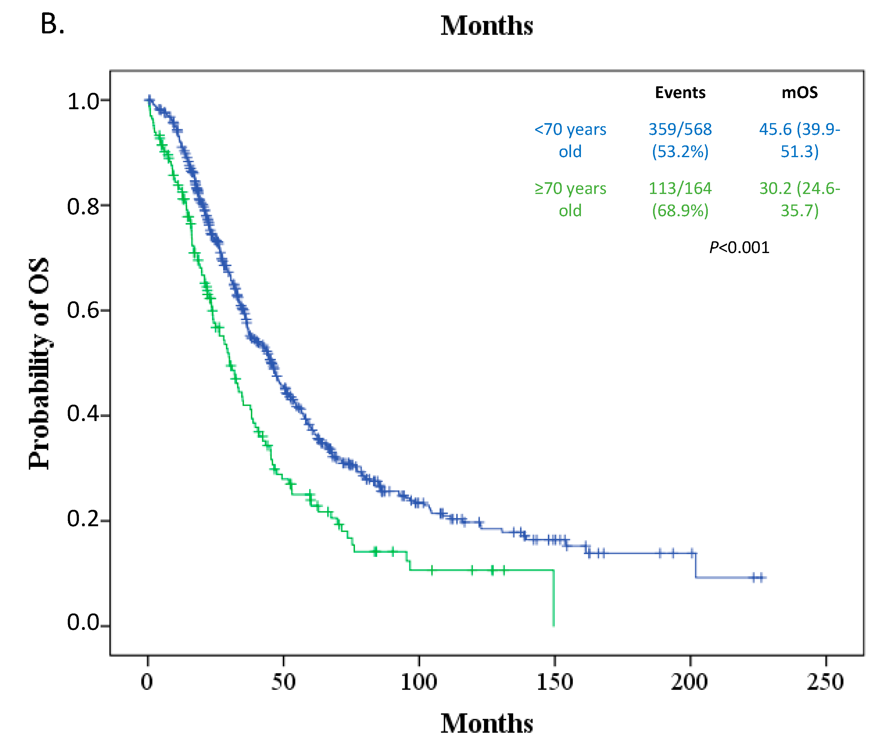 Curroncol 28 00110 g001b