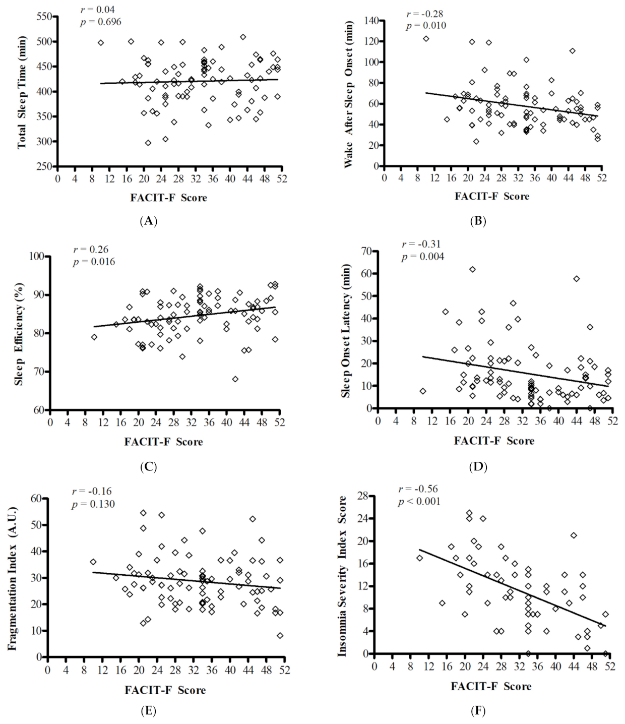 Curroncol 28 00113 g001 Curroncol 28 00113 g001
