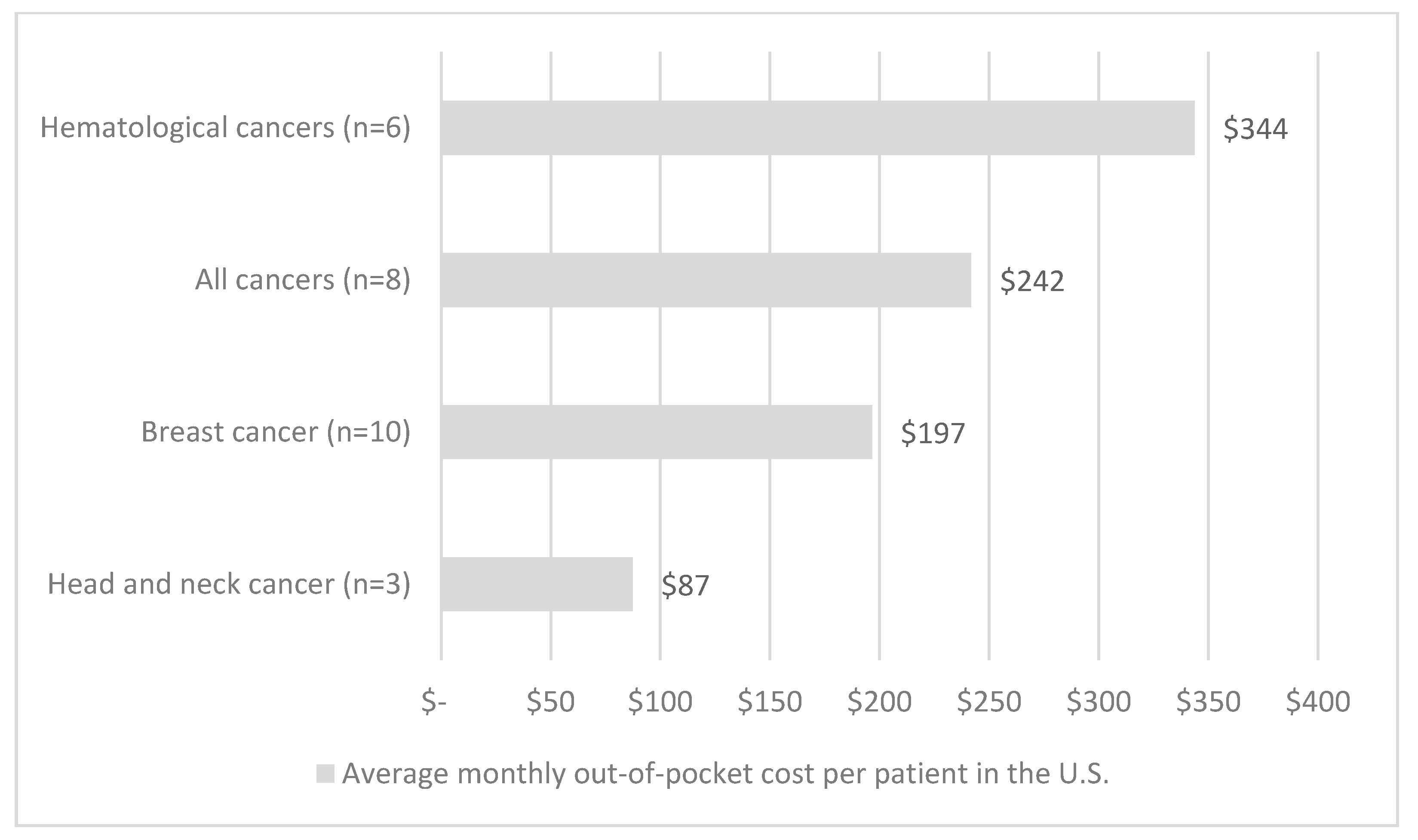 Curroncol 28 00117 g005